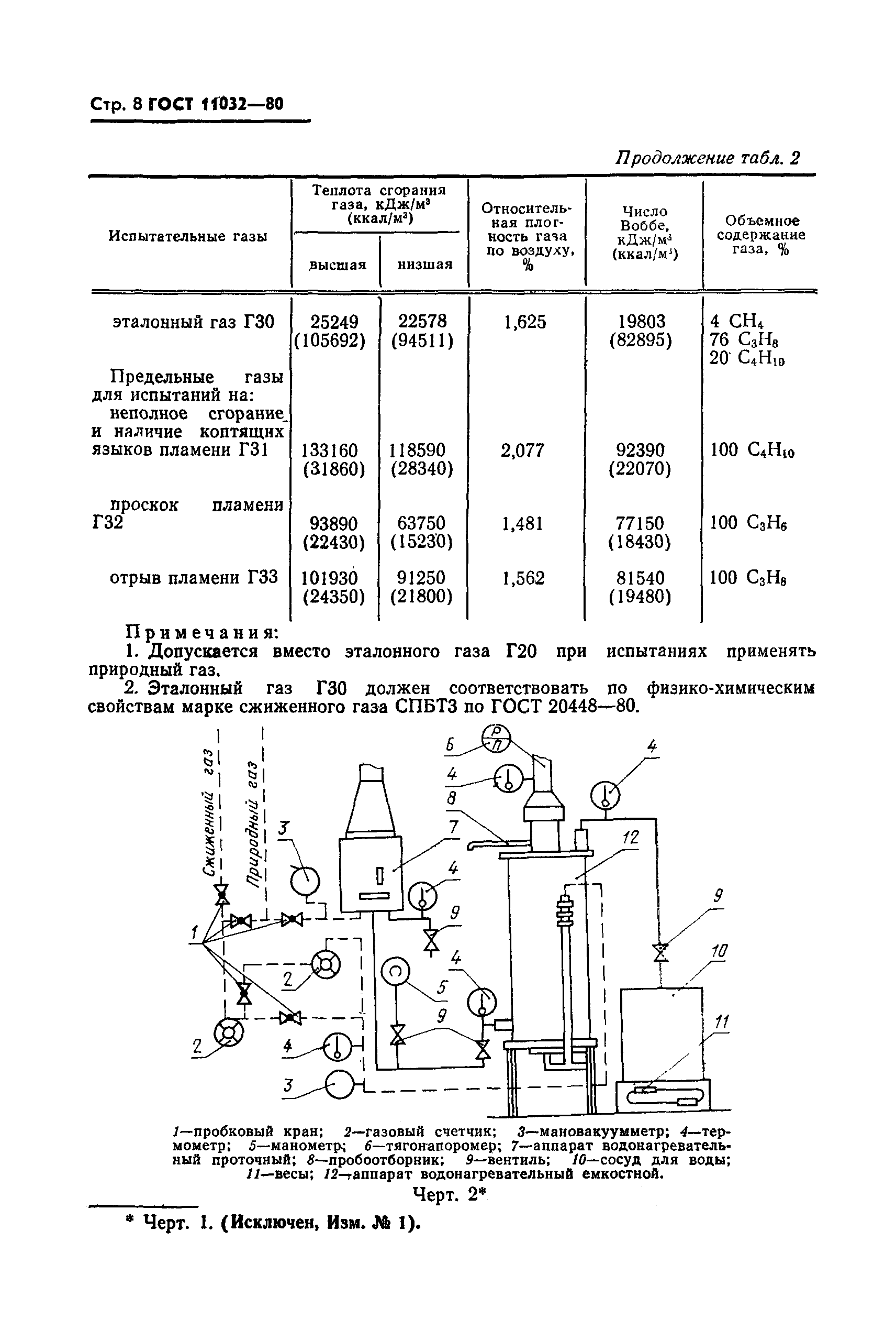 ГОСТ 11032-80,  9.