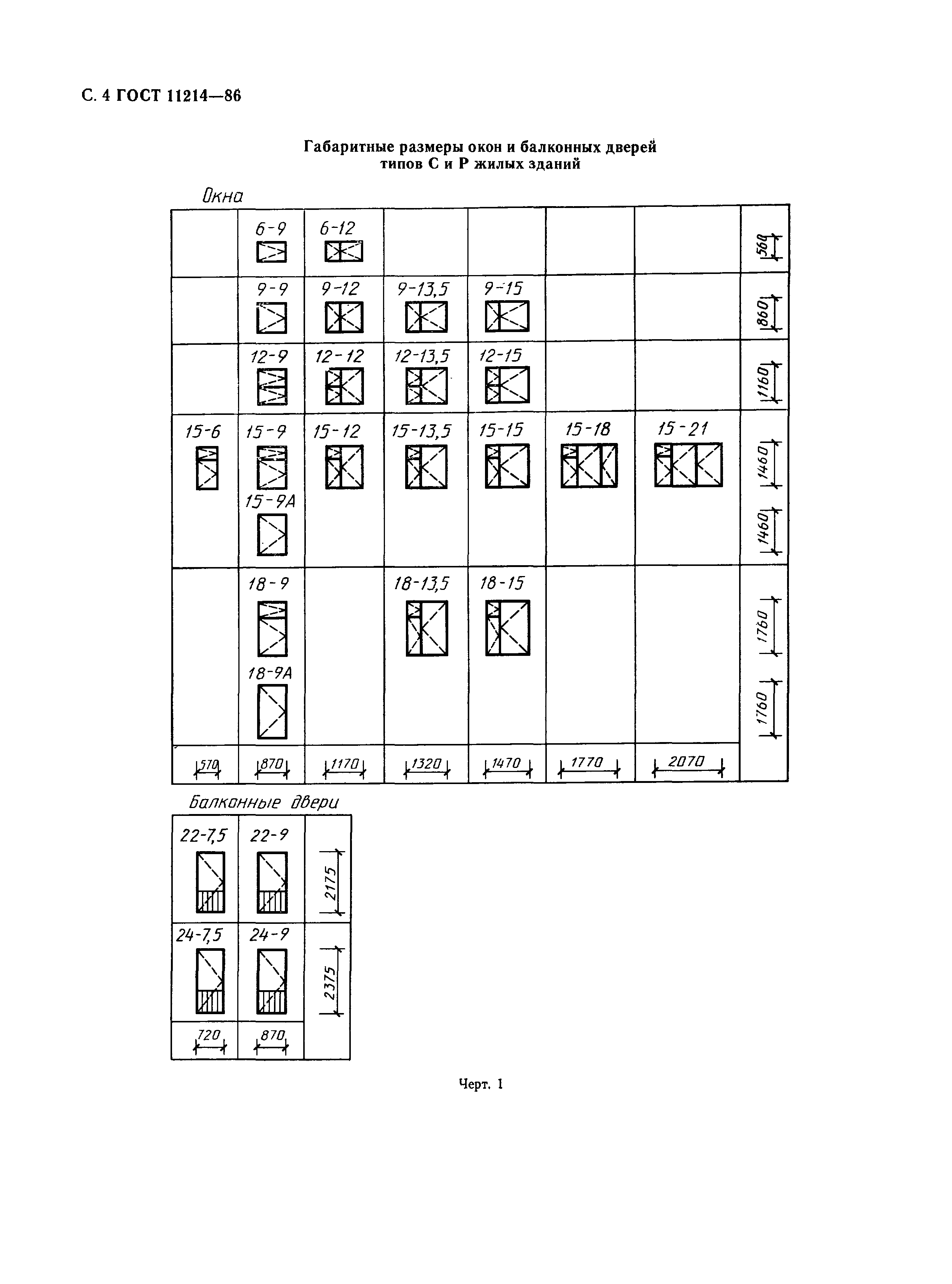 ГОСТ 11214-86,  7.