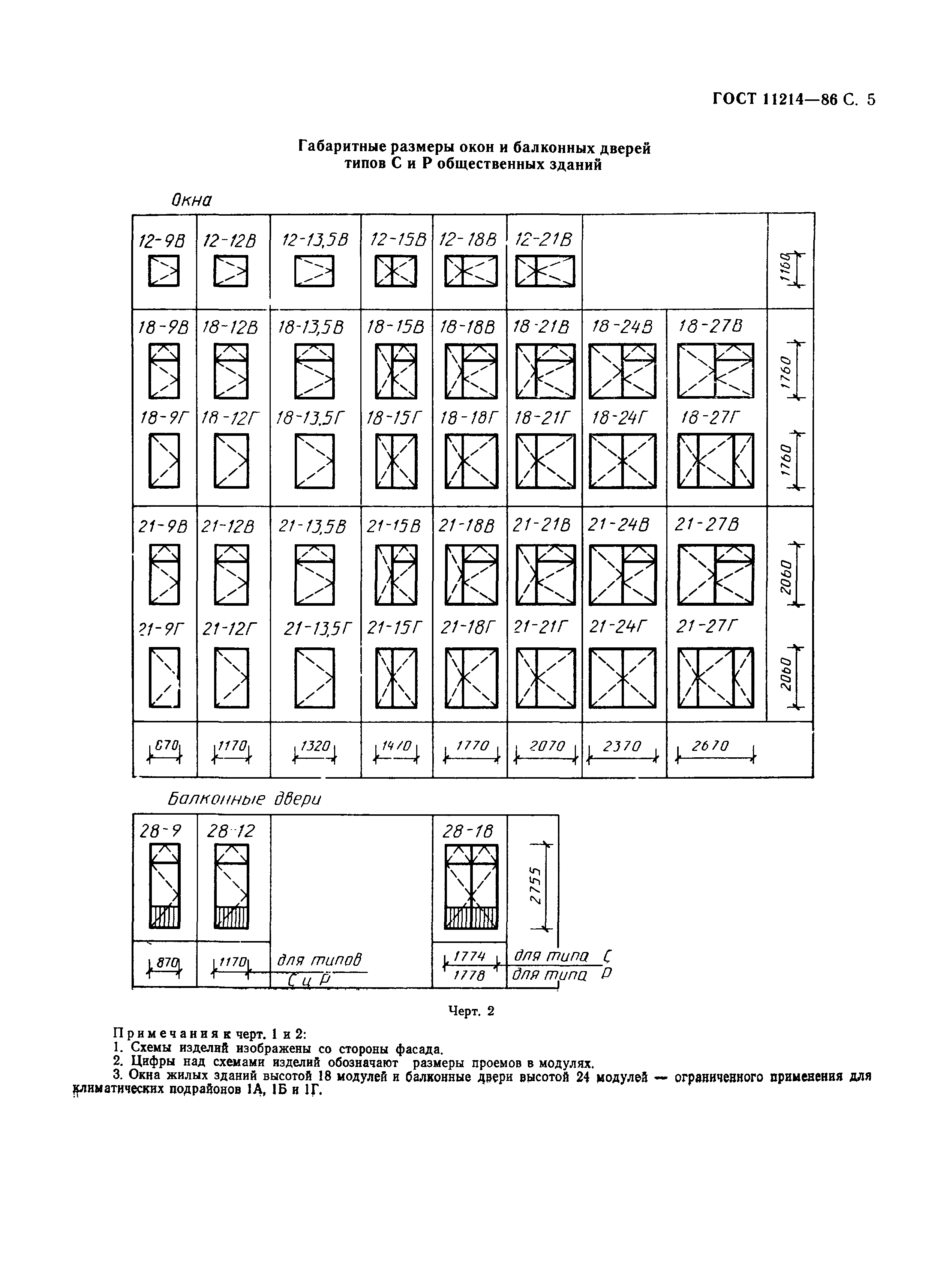 ГОСТ 11214-86,  8.