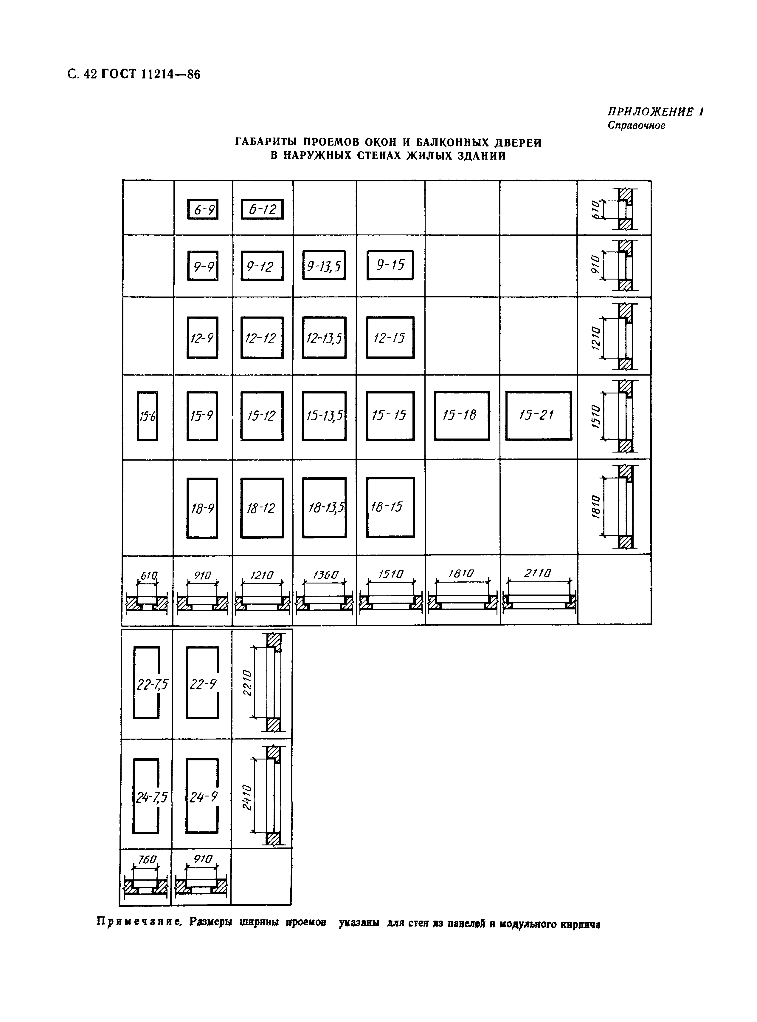 ГОСТ 11214-86,  45.