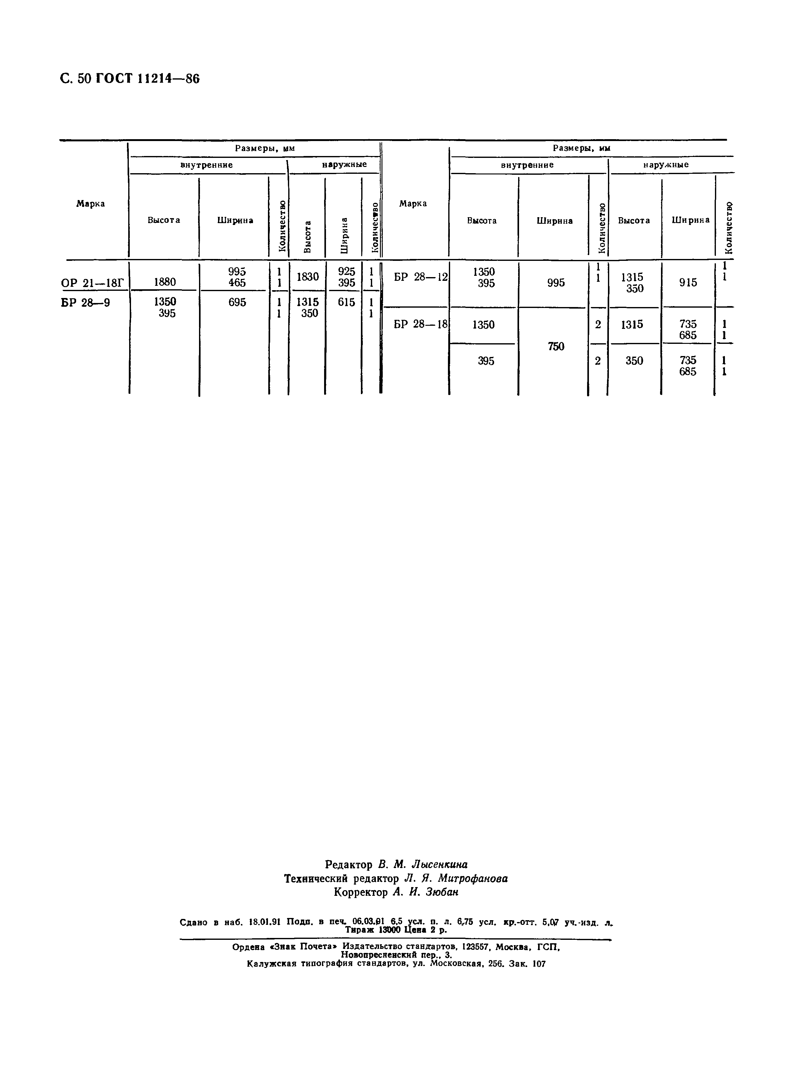 ГОСТ 11214-86,  53.