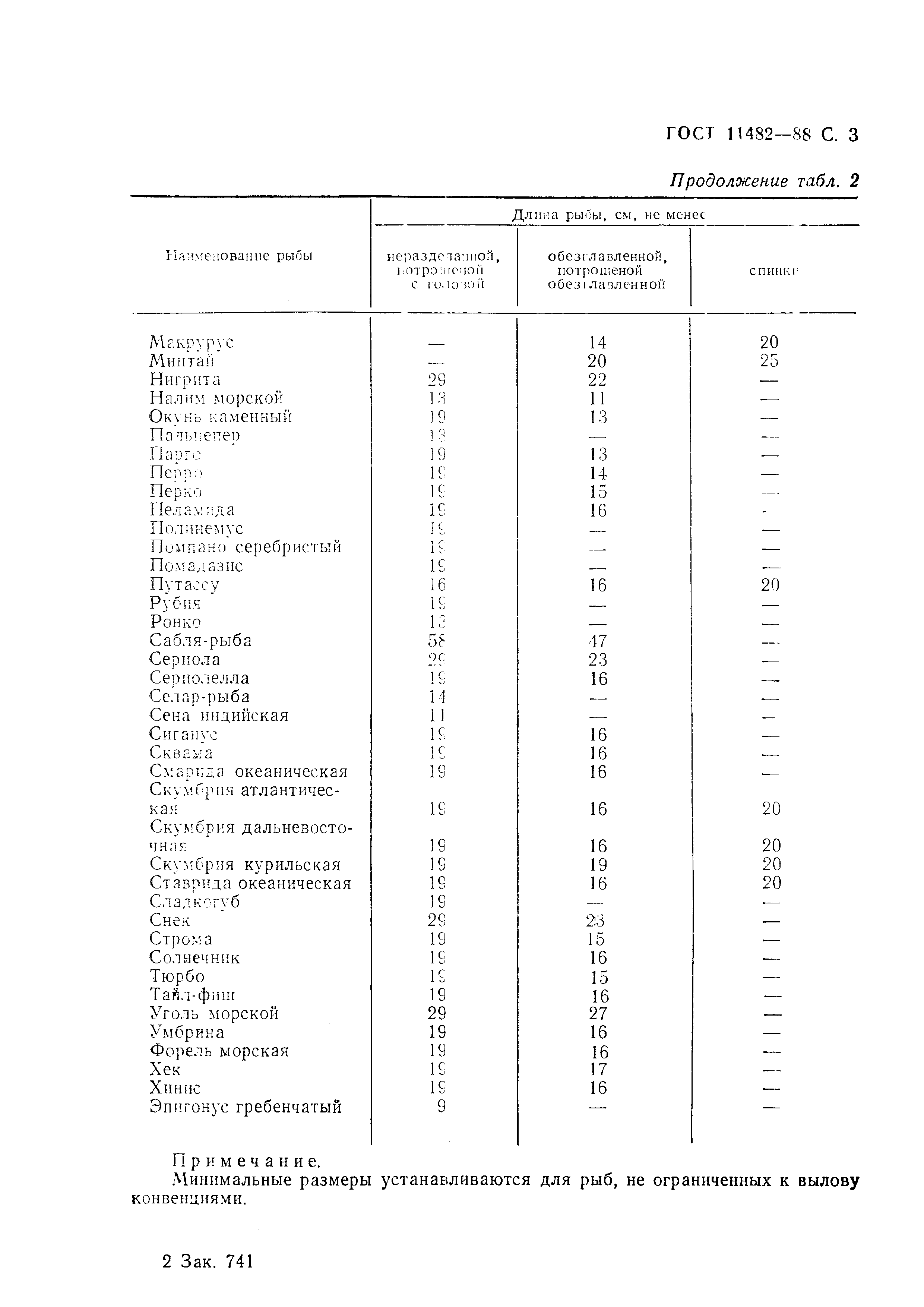 ГОСТ 11482-88,  4.