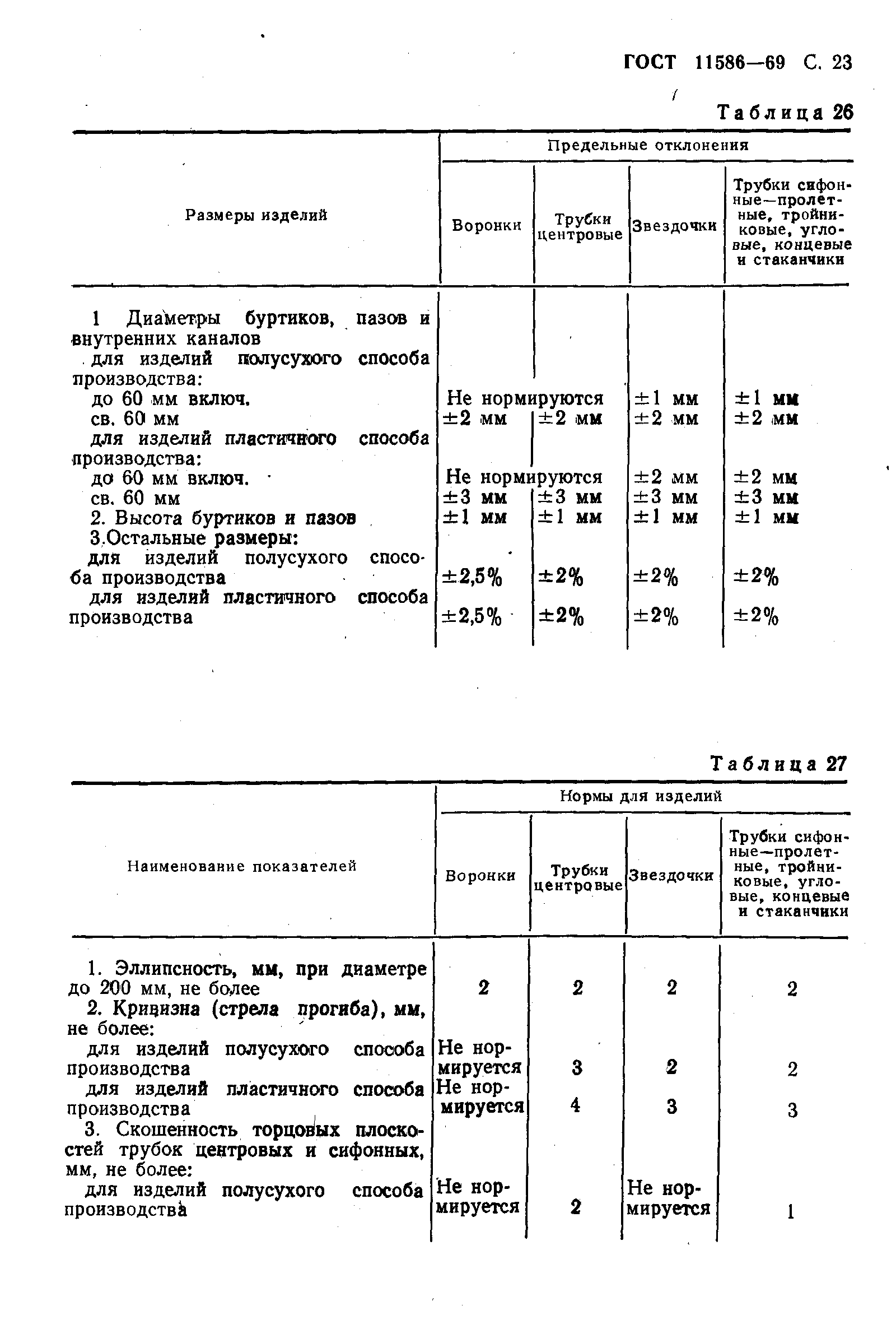 ГОСТ 11586-69,  24.