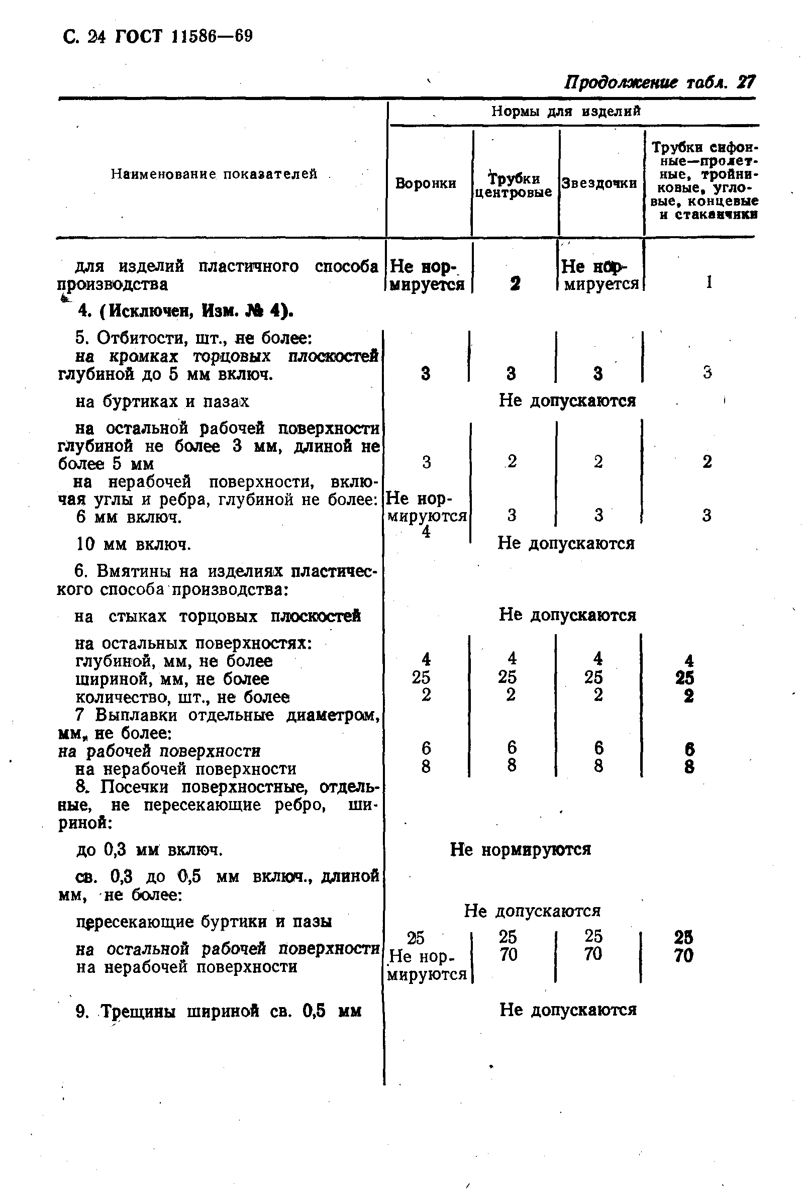 ГОСТ 11586-69,  25.