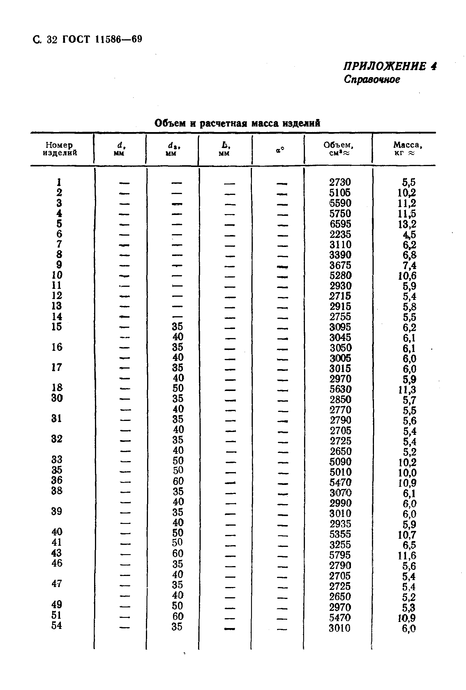 ГОСТ 11586-69,  33.