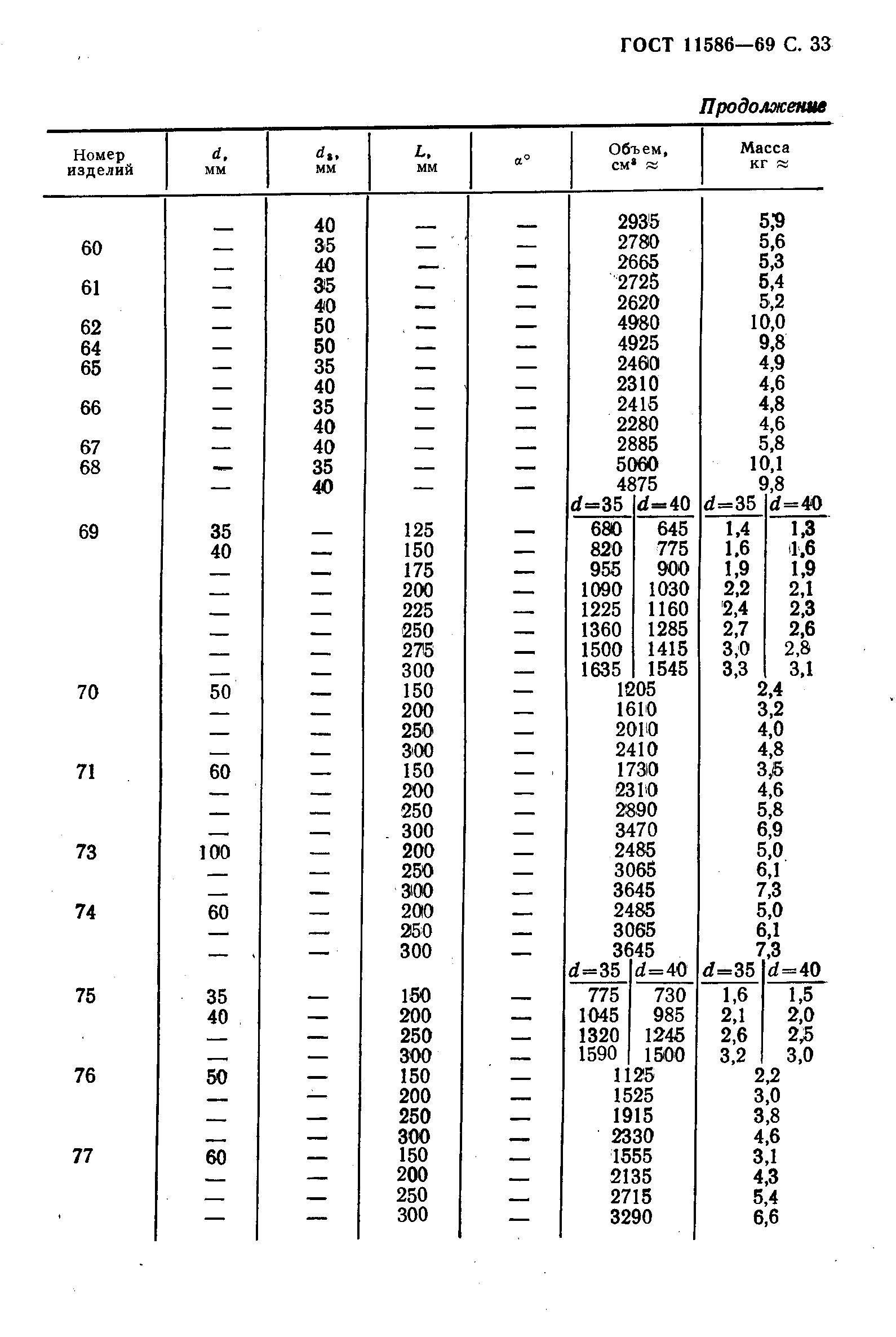 ГОСТ 11586-69,  34.