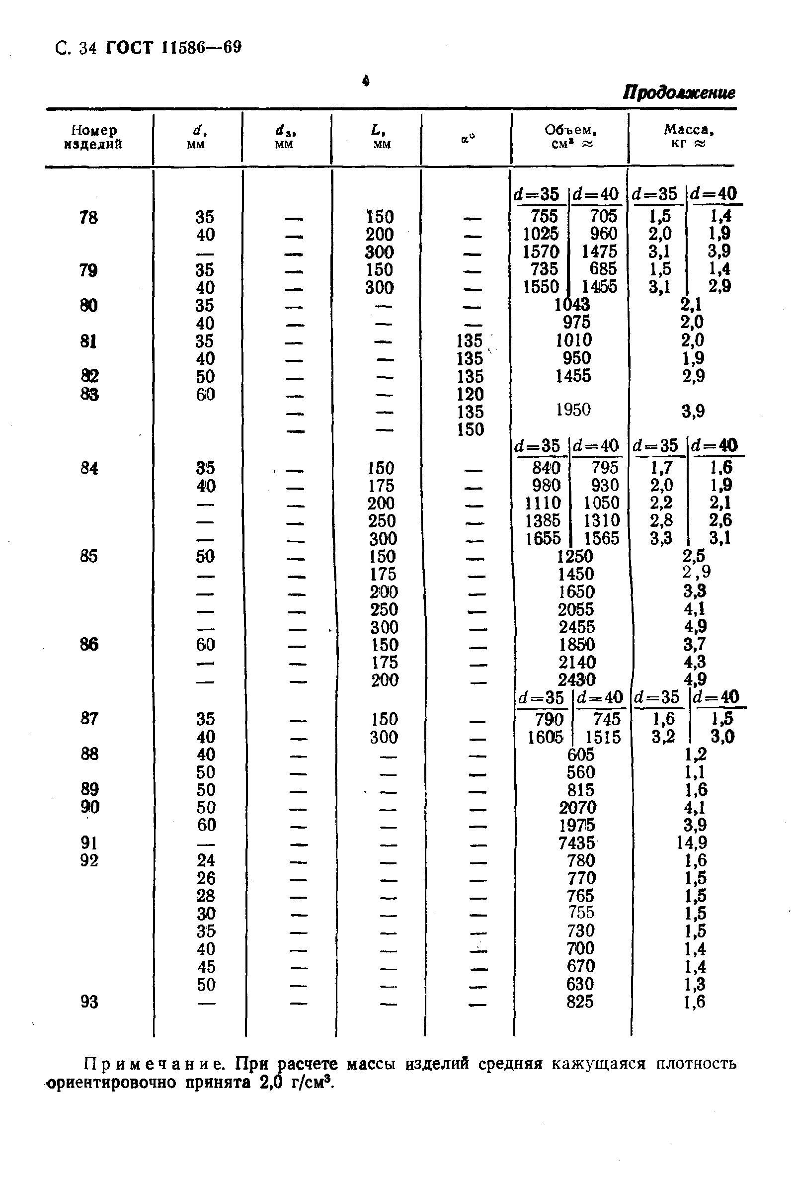 ГОСТ 11586-69,  35.