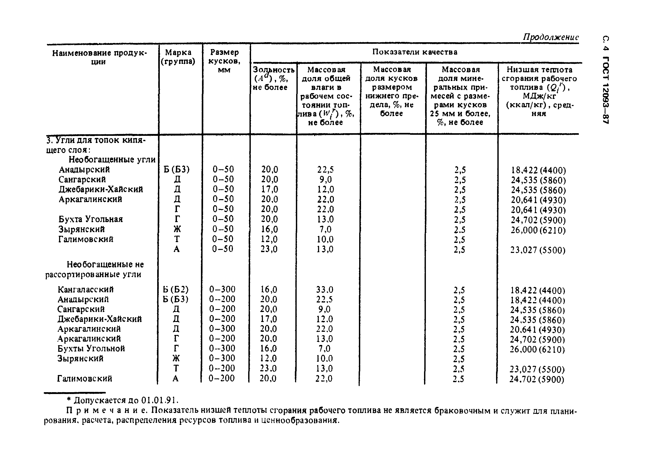 ГОСТ 12093-87,  5.