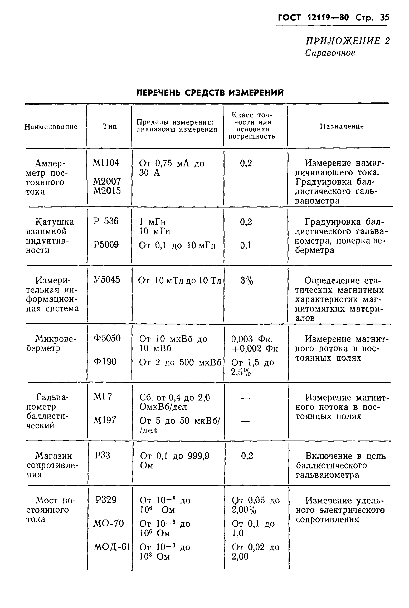 ГОСТ 12119-80,  37.