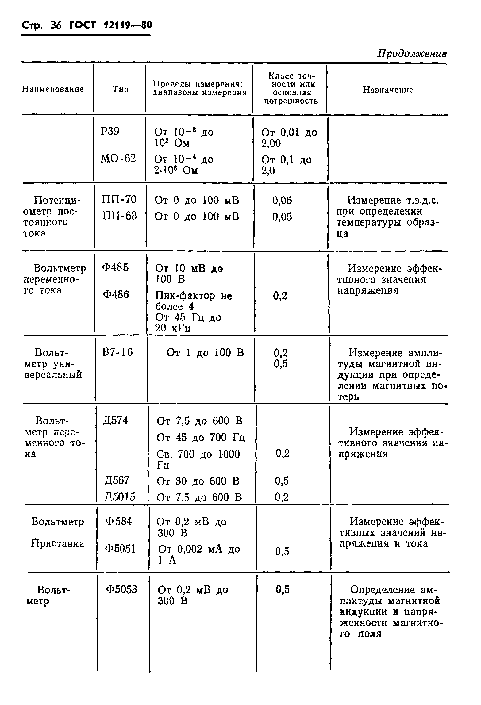 ГОСТ 12119-80,  38.