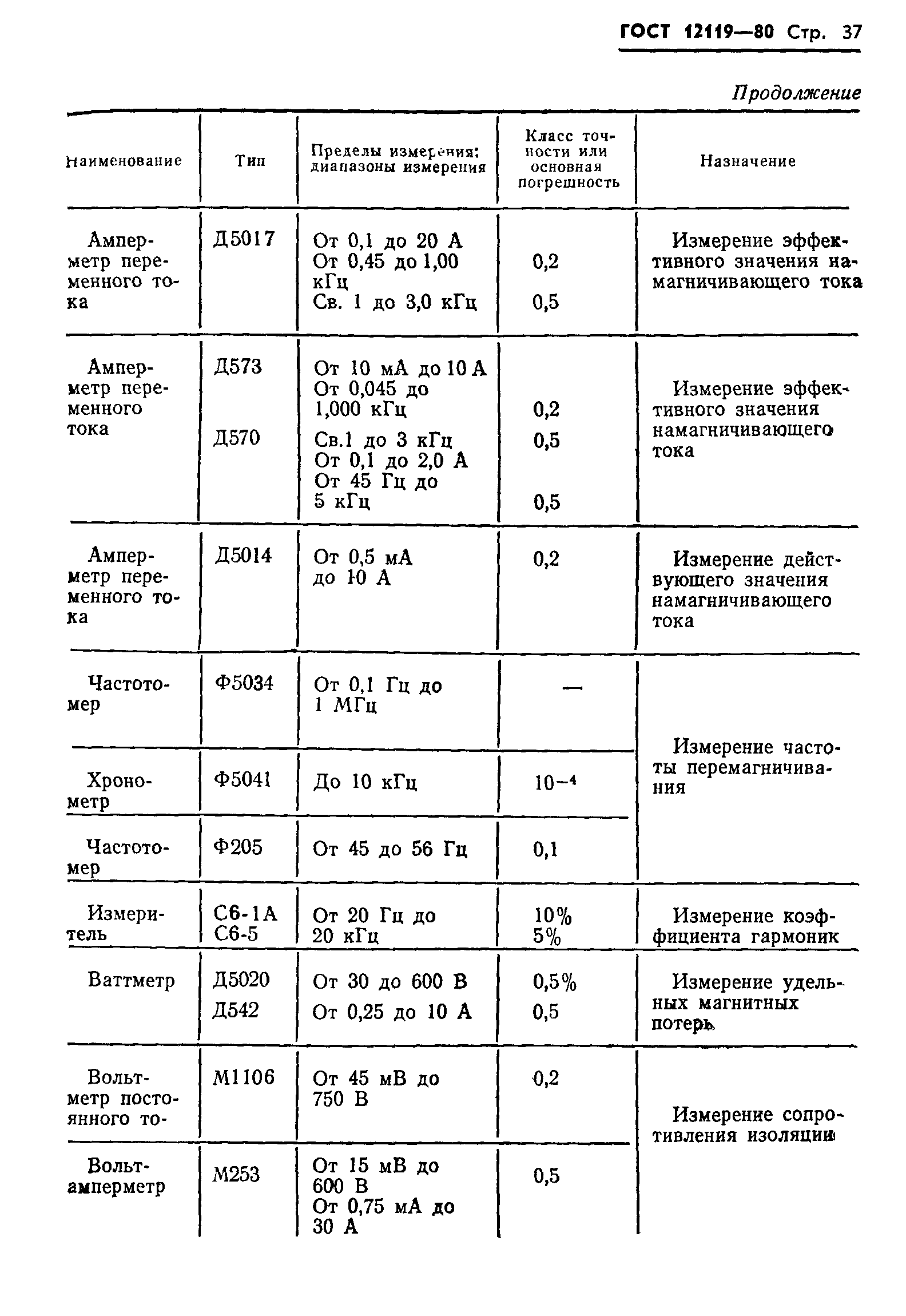 ГОСТ 12119-80,  39.