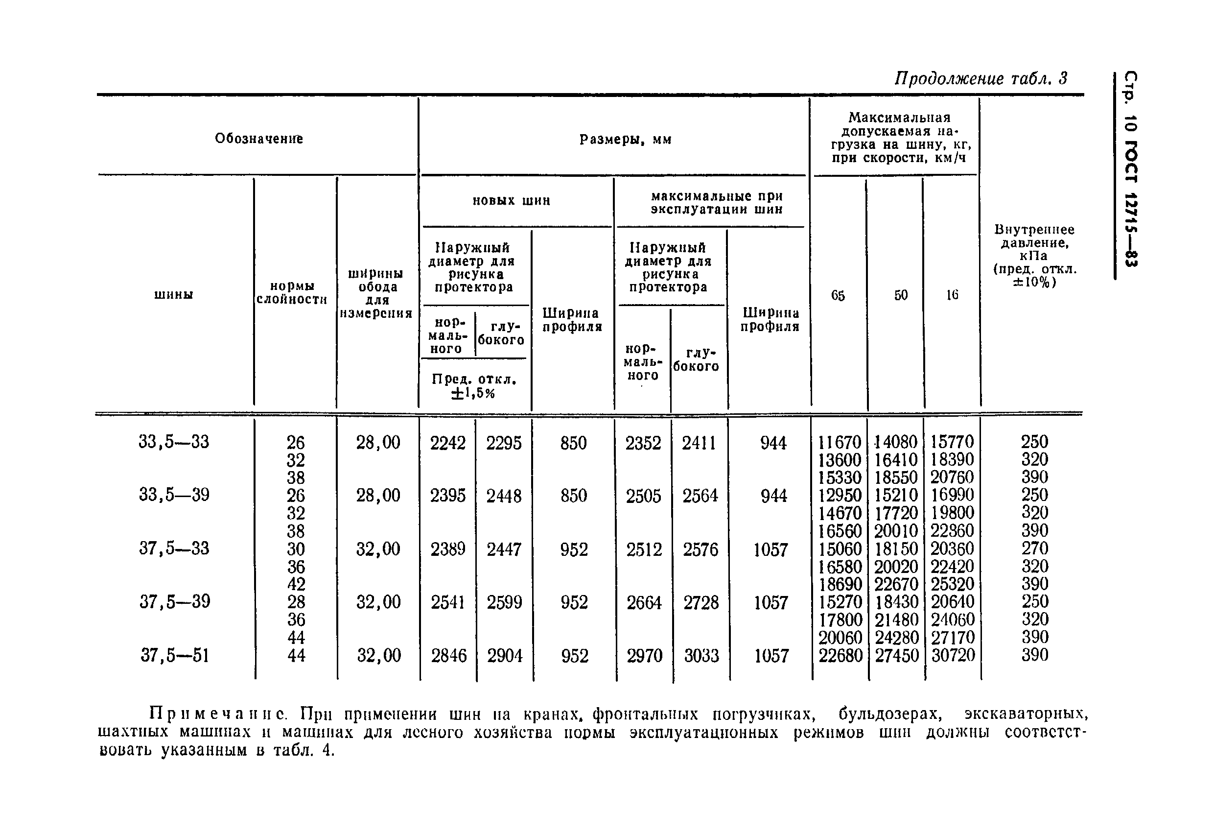  12715-83,  12.