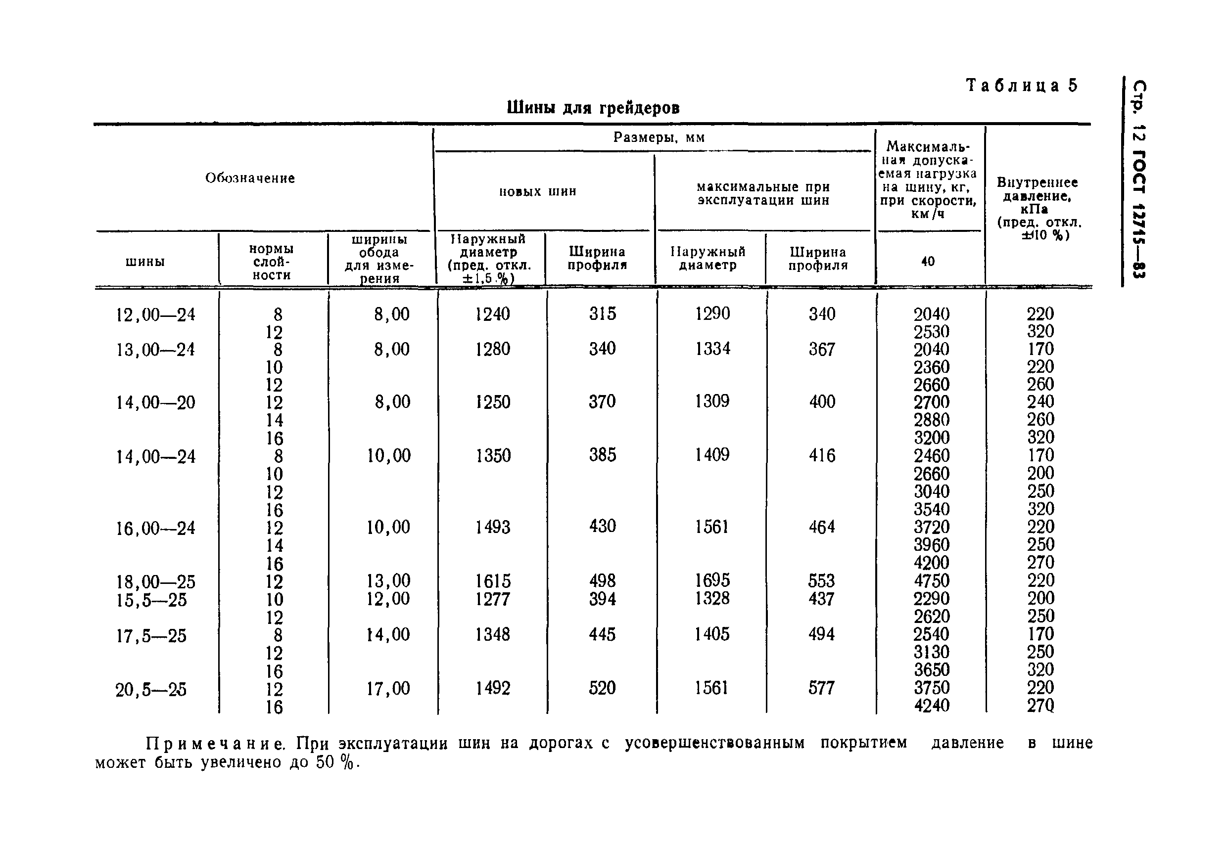 ГОСТ 12715-83,  14.