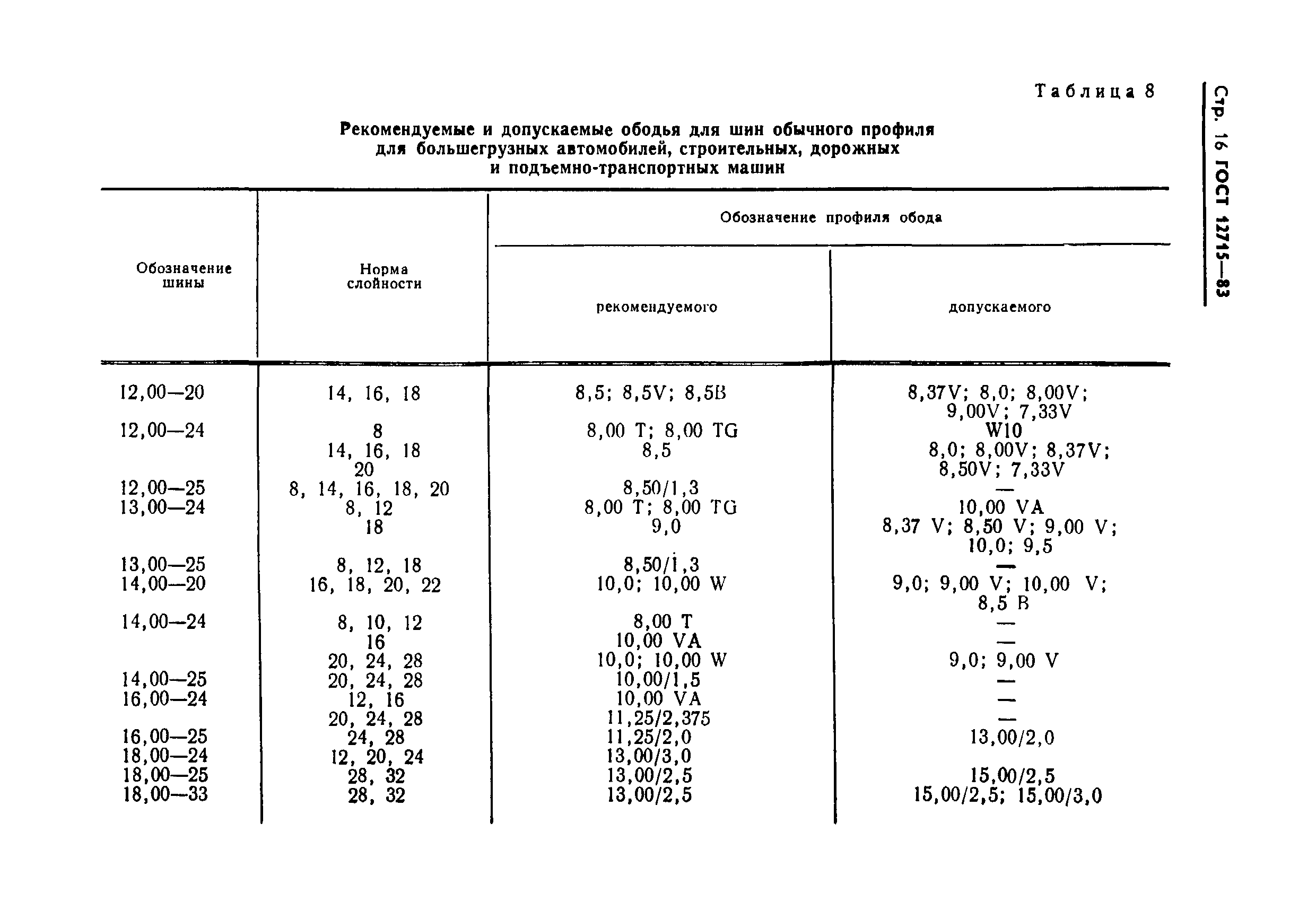 ГОСТ 12715-83,  18.