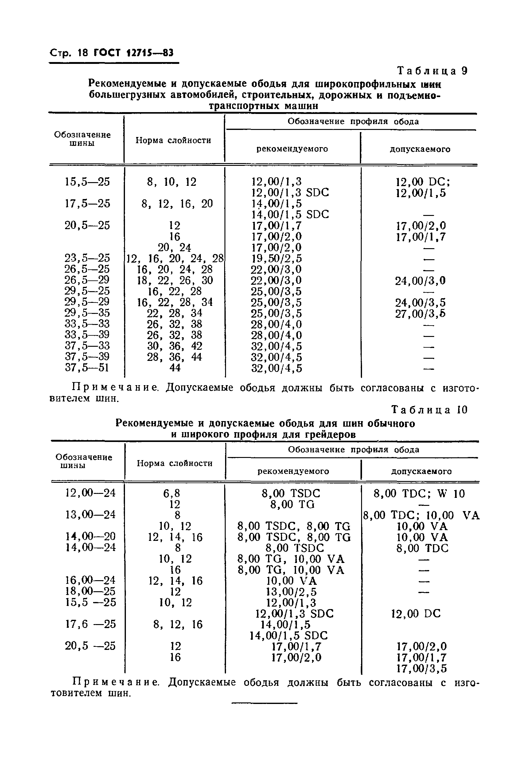  12715-83,  20.