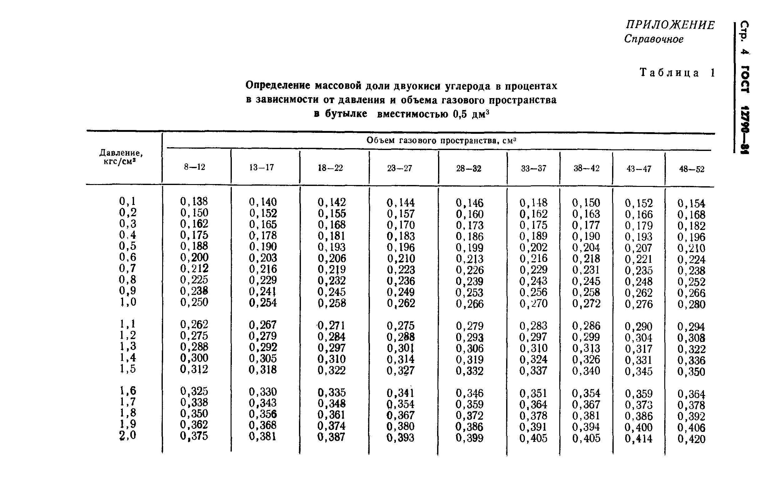 ГОСТ 12790-81,  6.