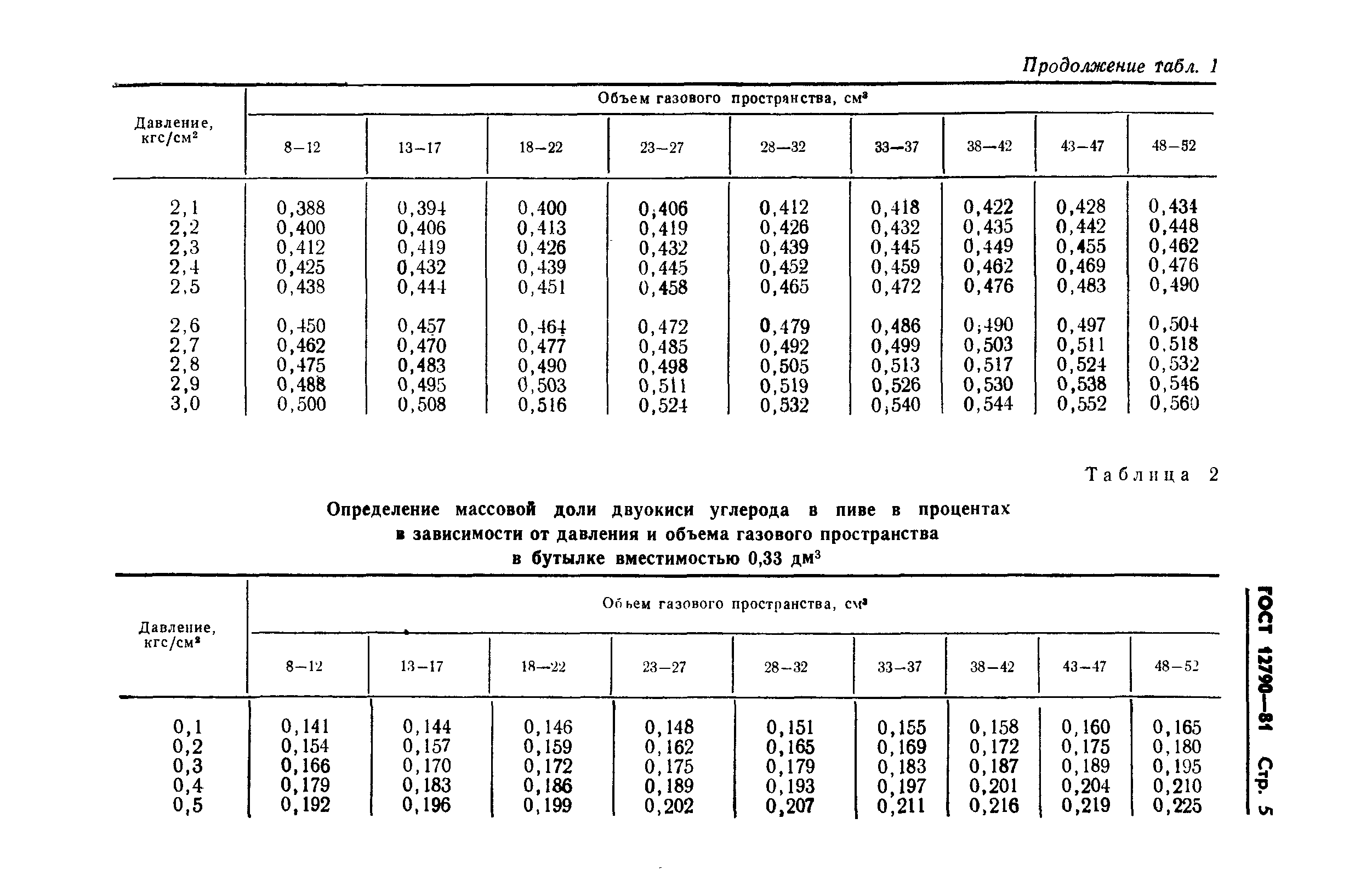 ГОСТ 12790-81,  7.