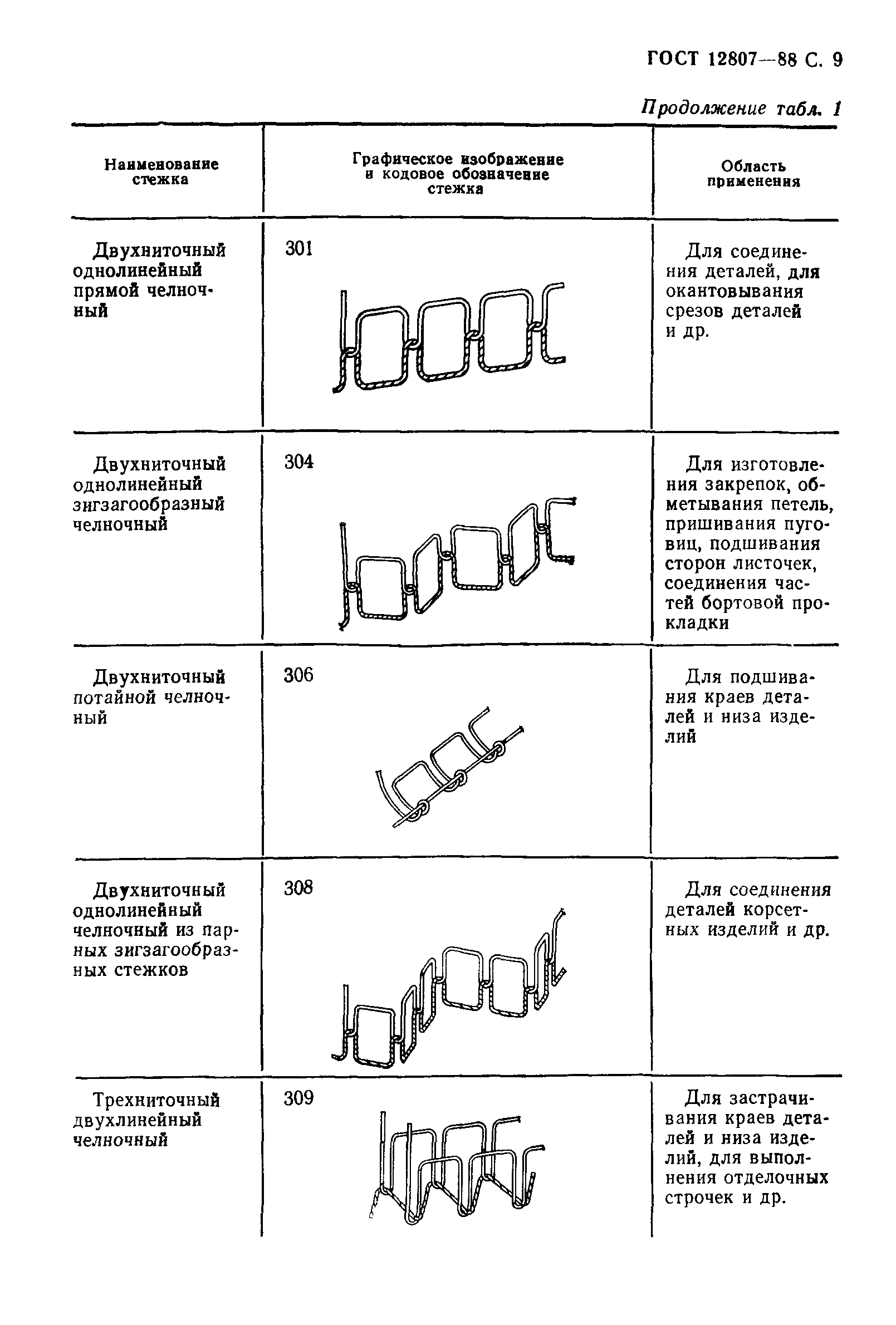 ГОСТ 12807-88,  14.