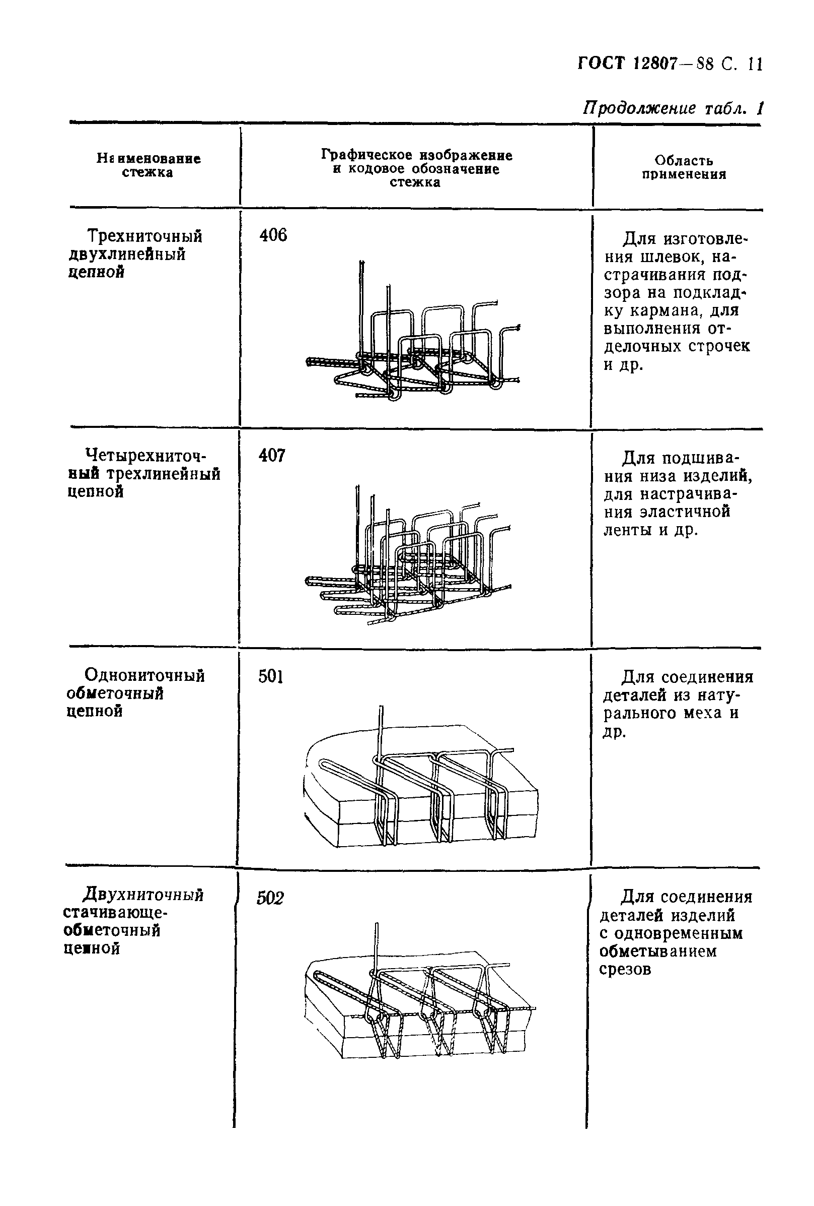 ГОСТ 12807-88,  16.