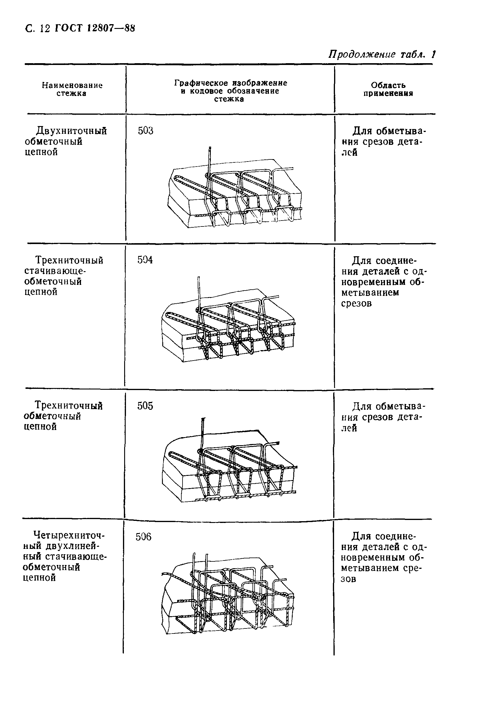 ГОСТ 12807-88,  17.