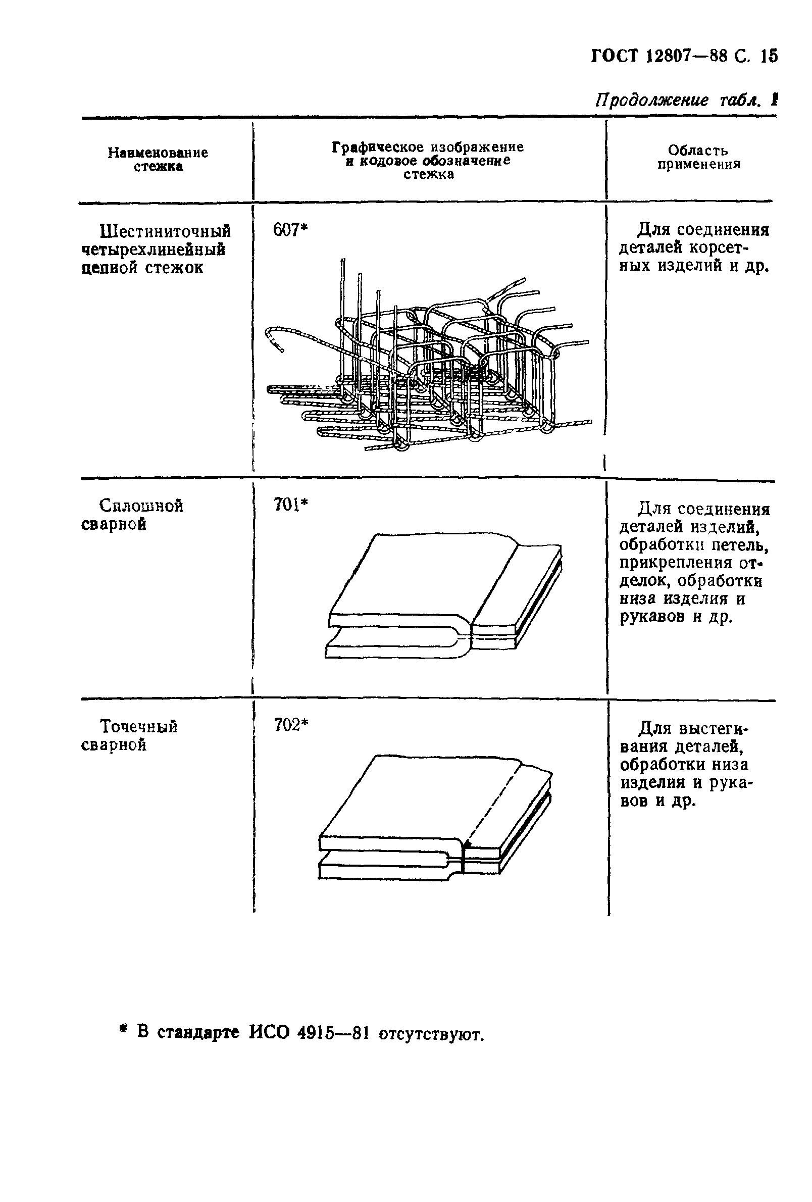 ГОСТ 12807-88,  20.