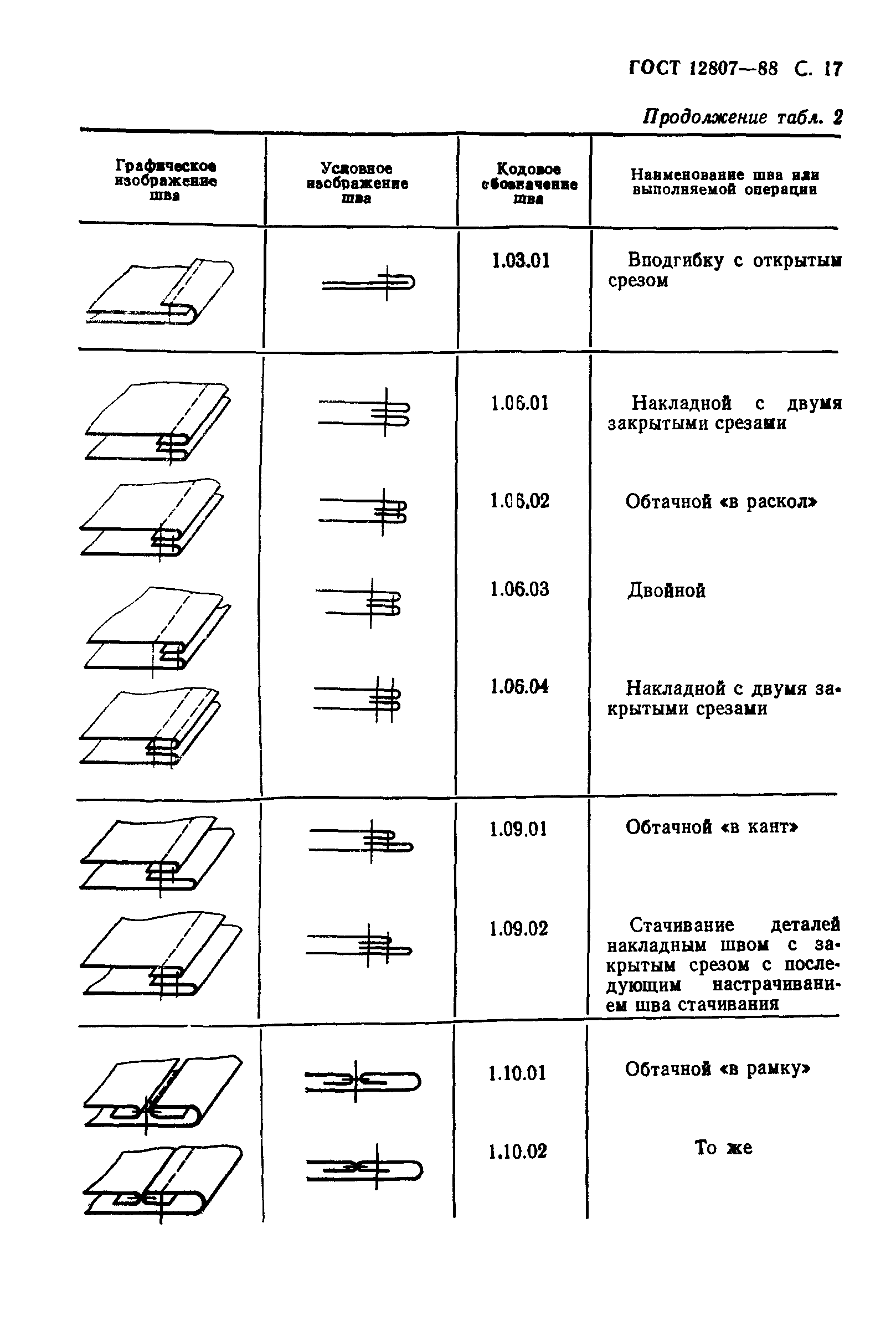 ГОСТ 12807-88,  22.