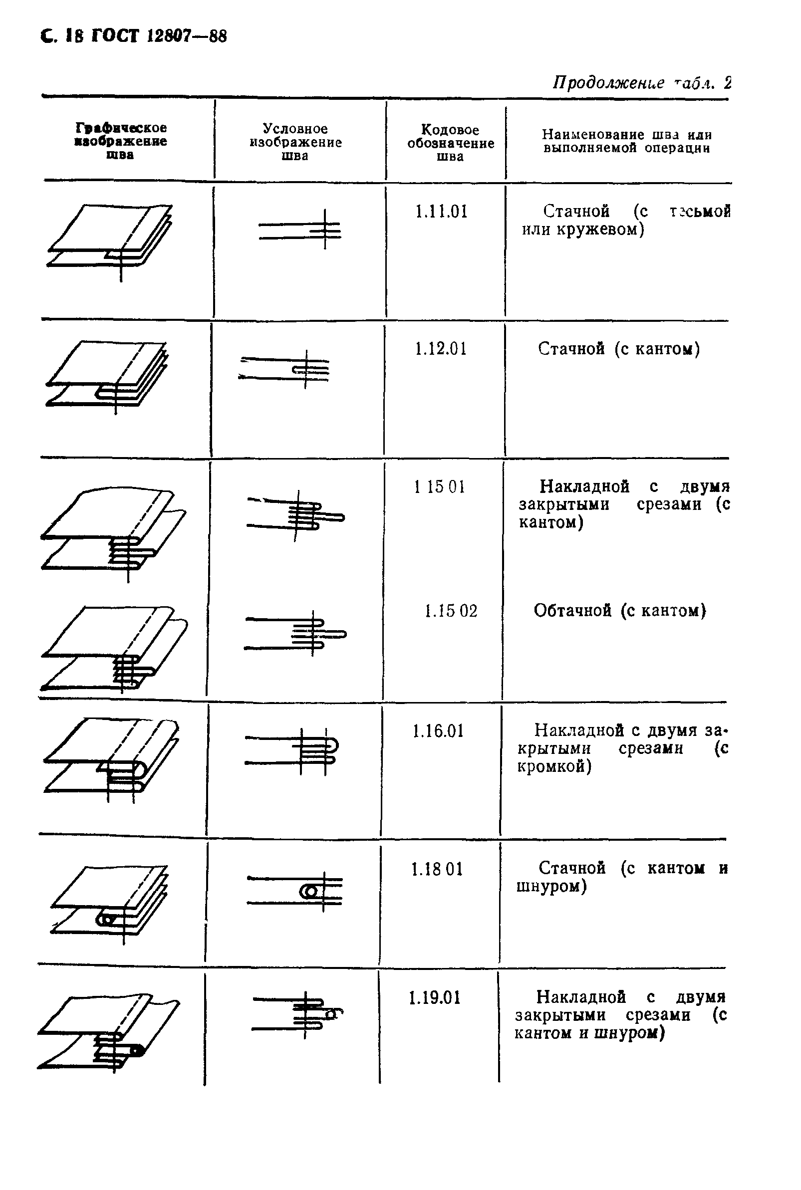 ГОСТ 12807-88,  23.