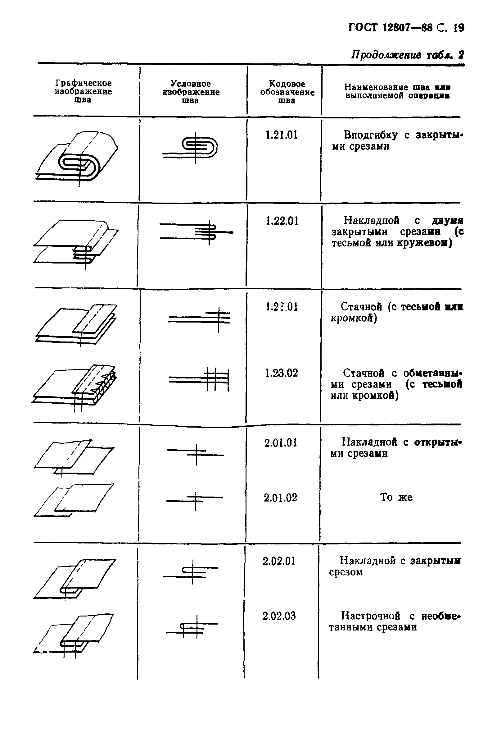 ГОСТ 12807-88,  24.