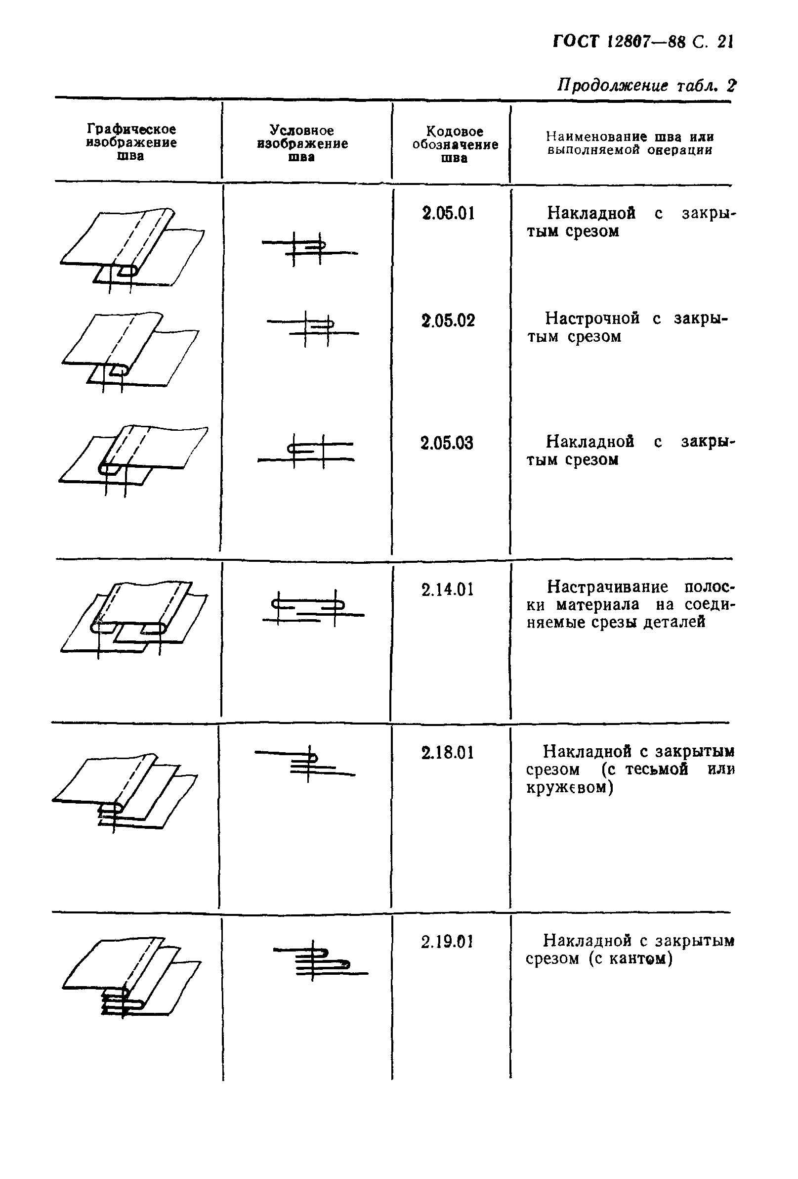 ГОСТ 12807-88,  26.