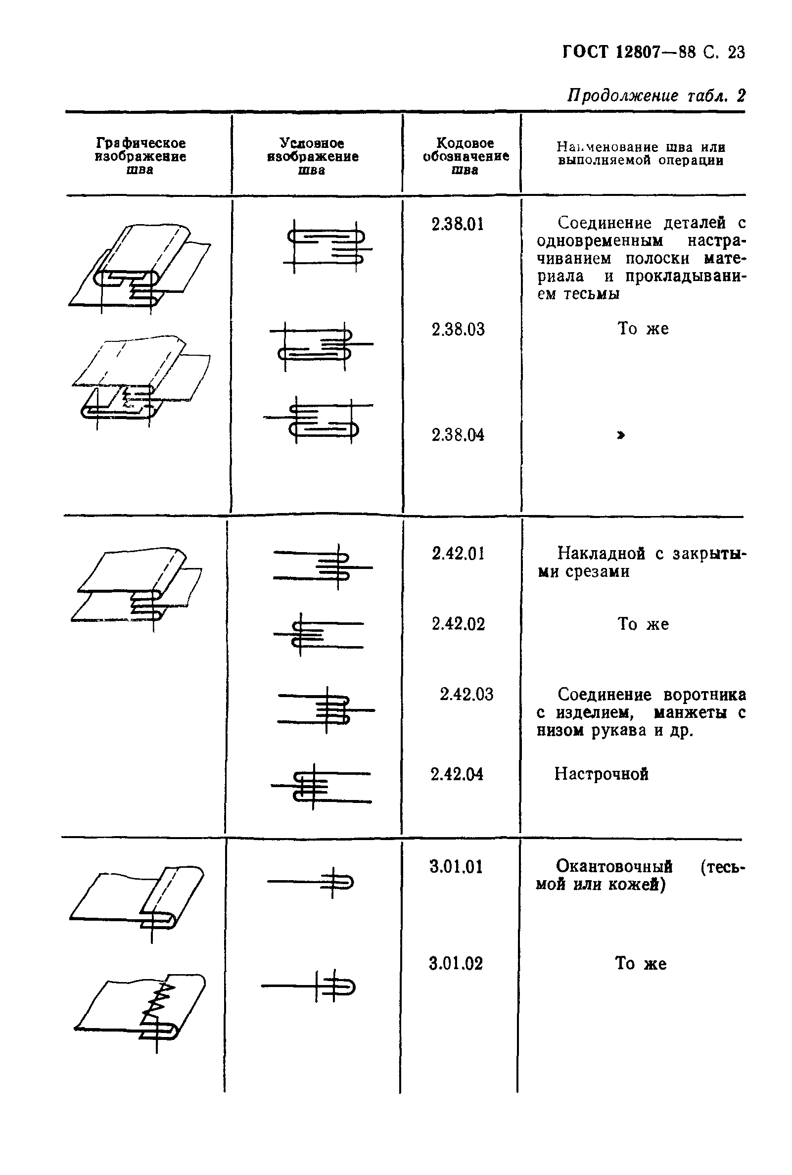 ГОСТ 12807-88,  28.