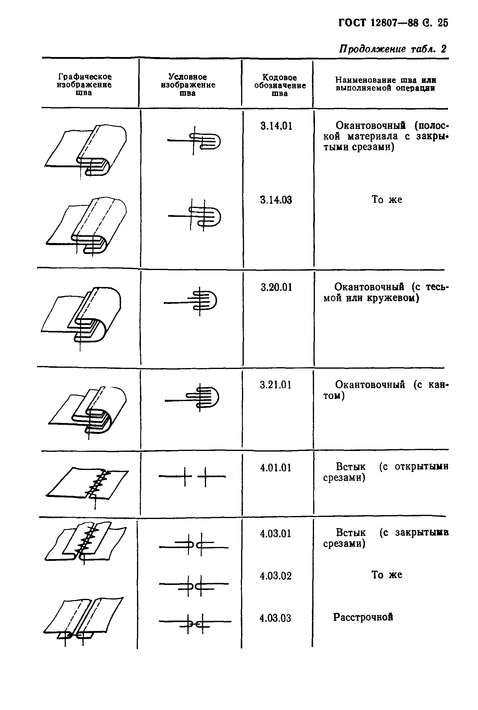 ГОСТ 12807-88,  30.