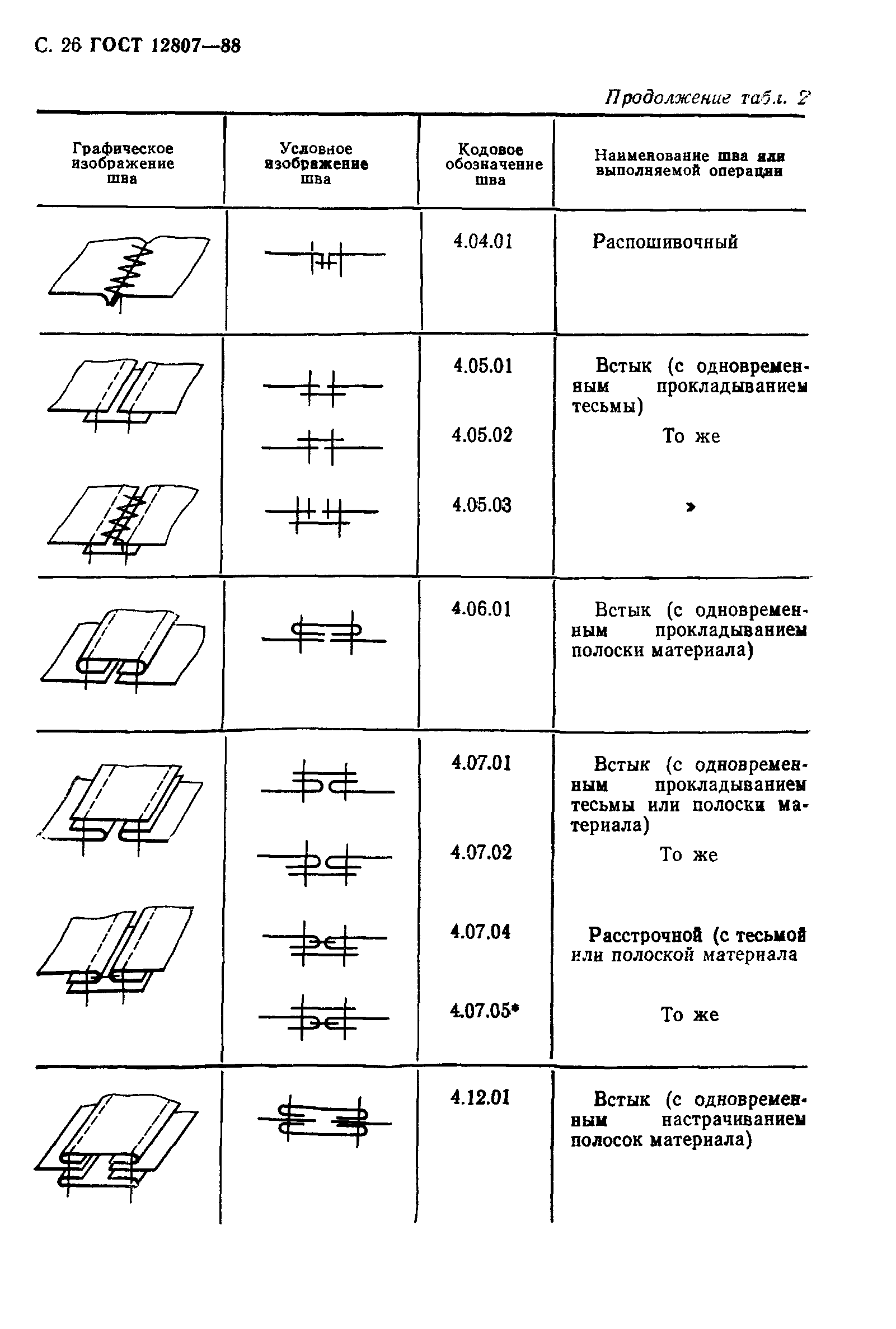 ГОСТ 12807-88,  31.