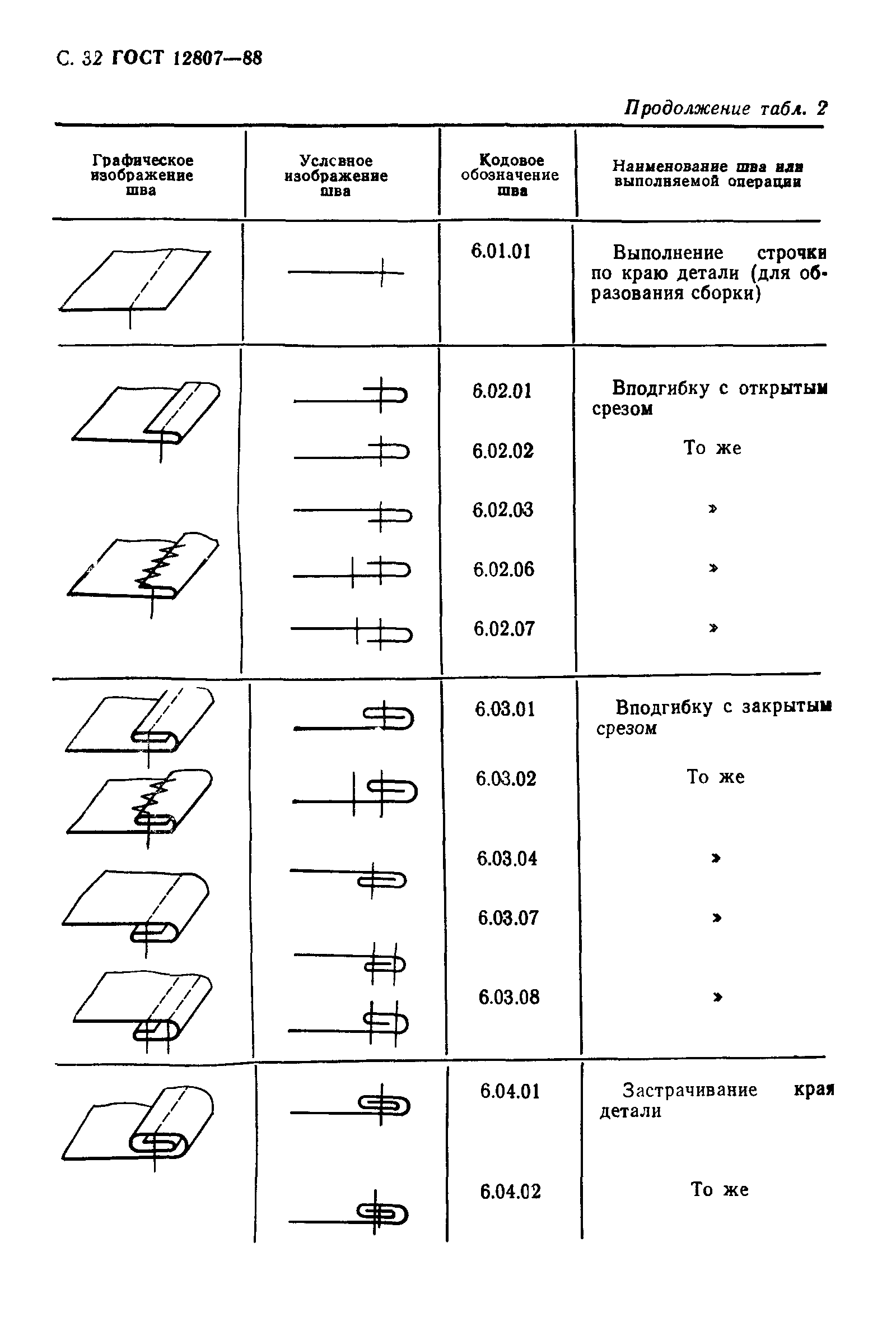 ГОСТ 12807-88,  37.