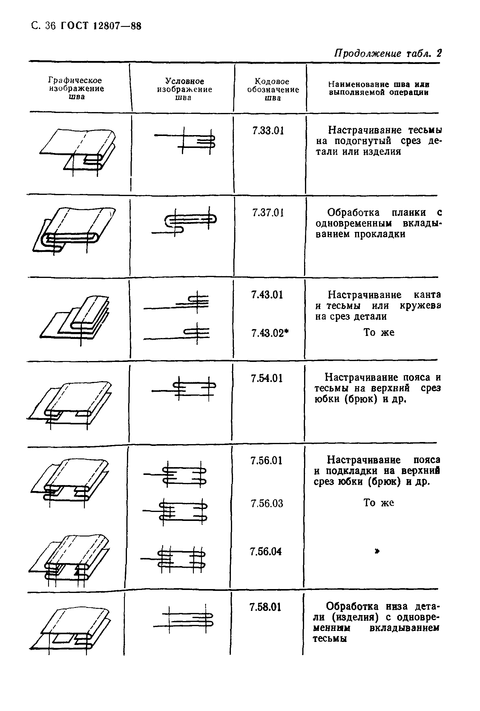 ГОСТ 12807-88,  41.