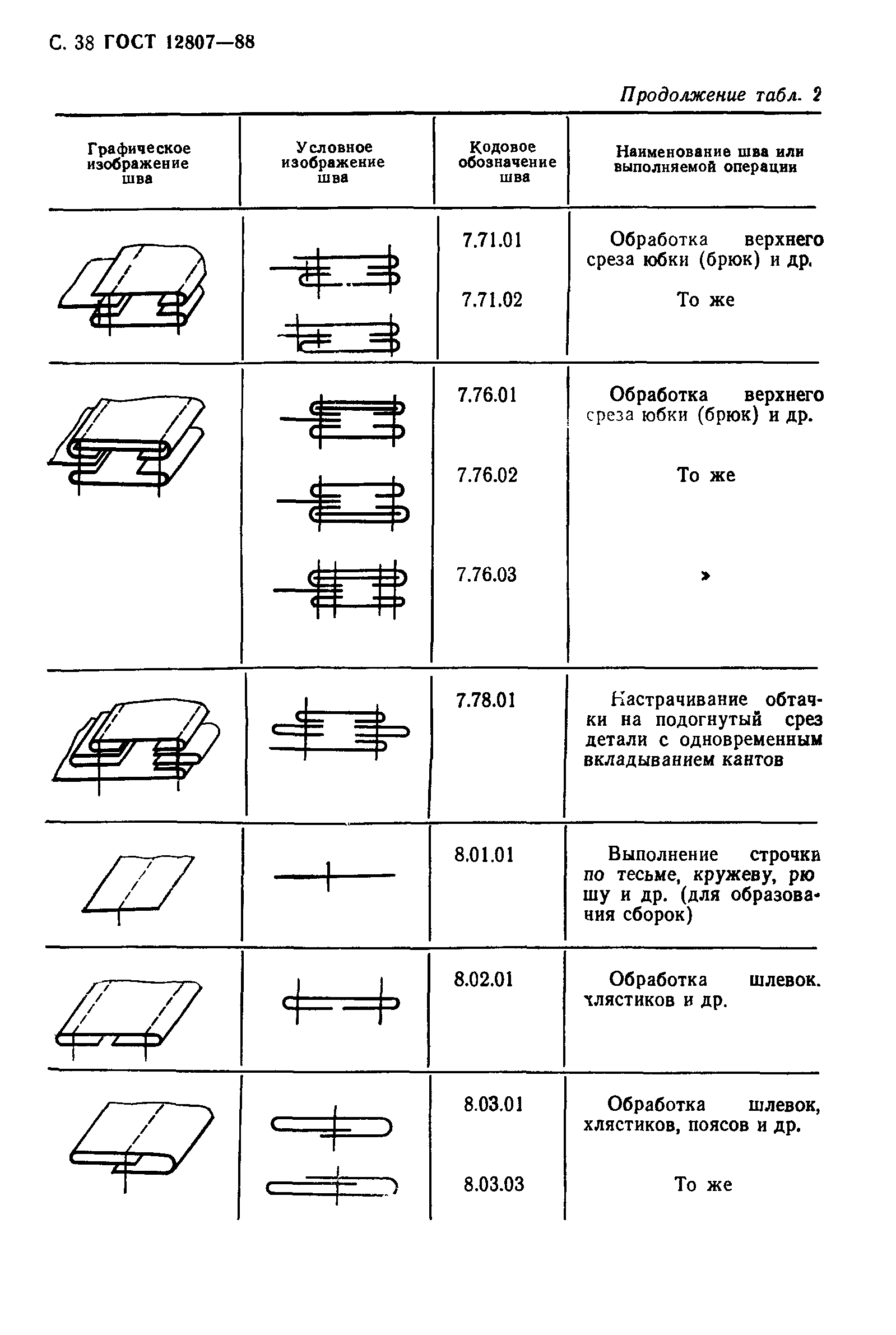 ГОСТ 12807-88,  43.