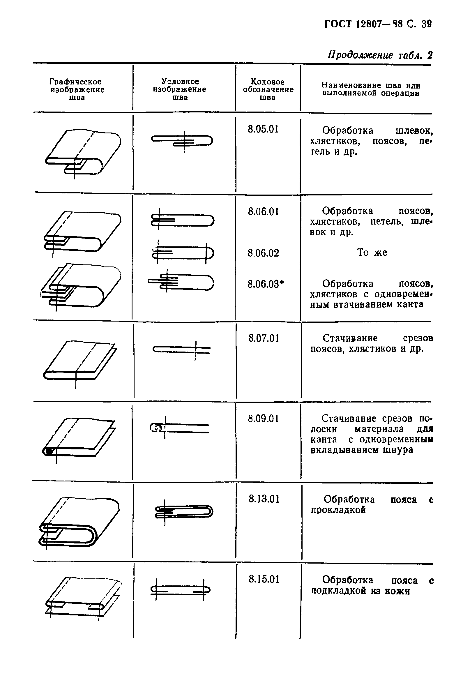 ГОСТ 12807-88,  44.