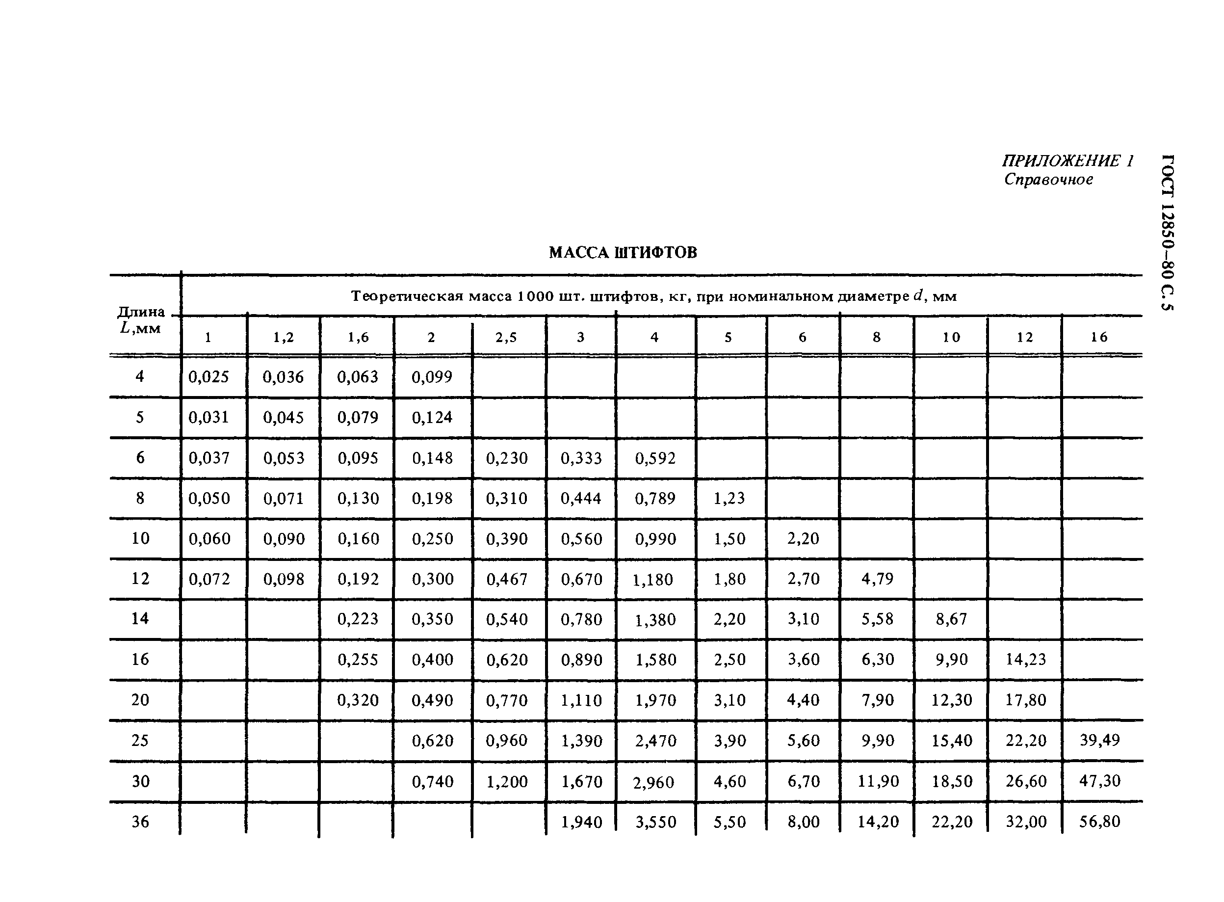 ГОСТ 12850-80,  5.