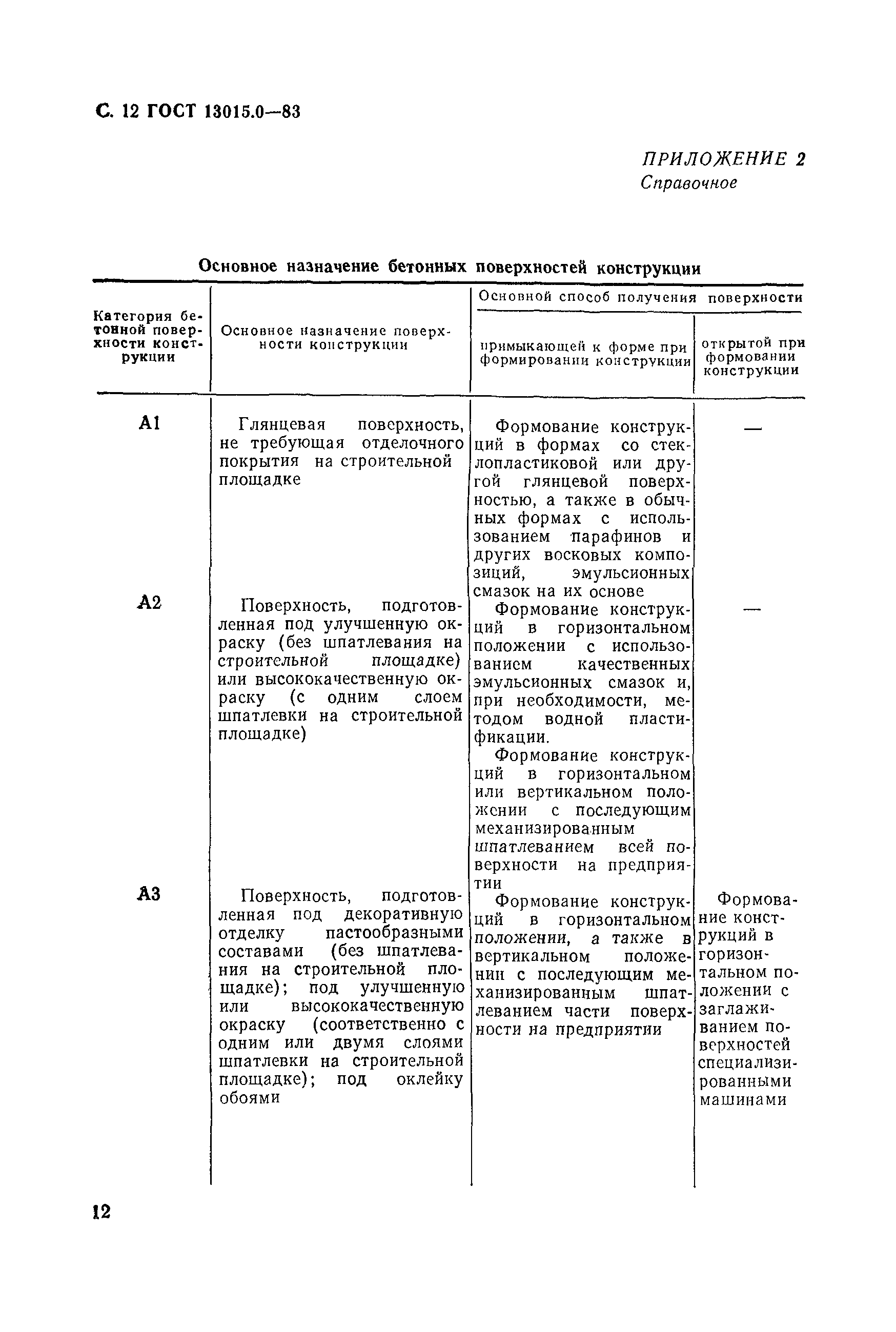 ГОСТ 13015.0-83,  12.