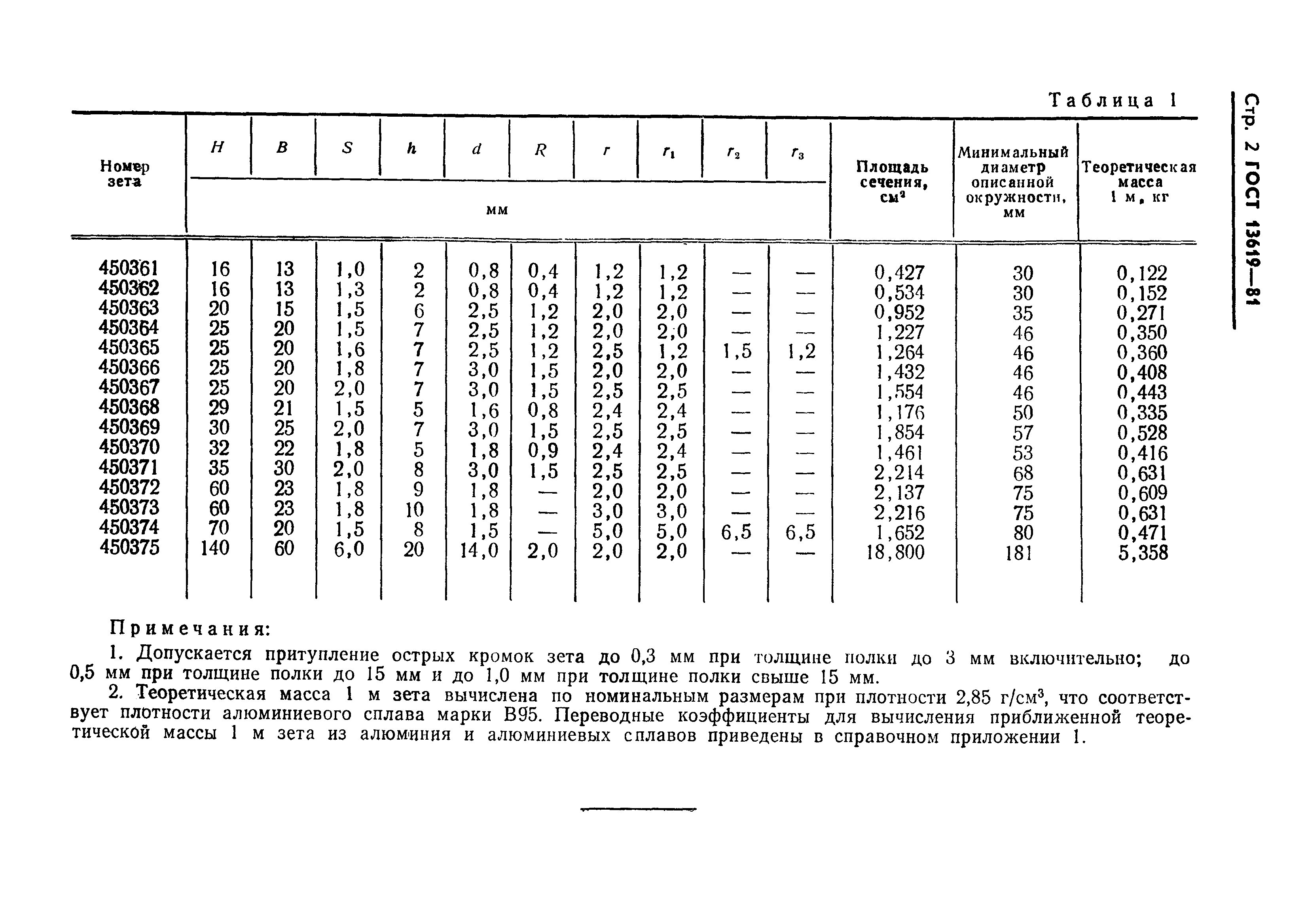 ГОСТ 13619-81,  3.