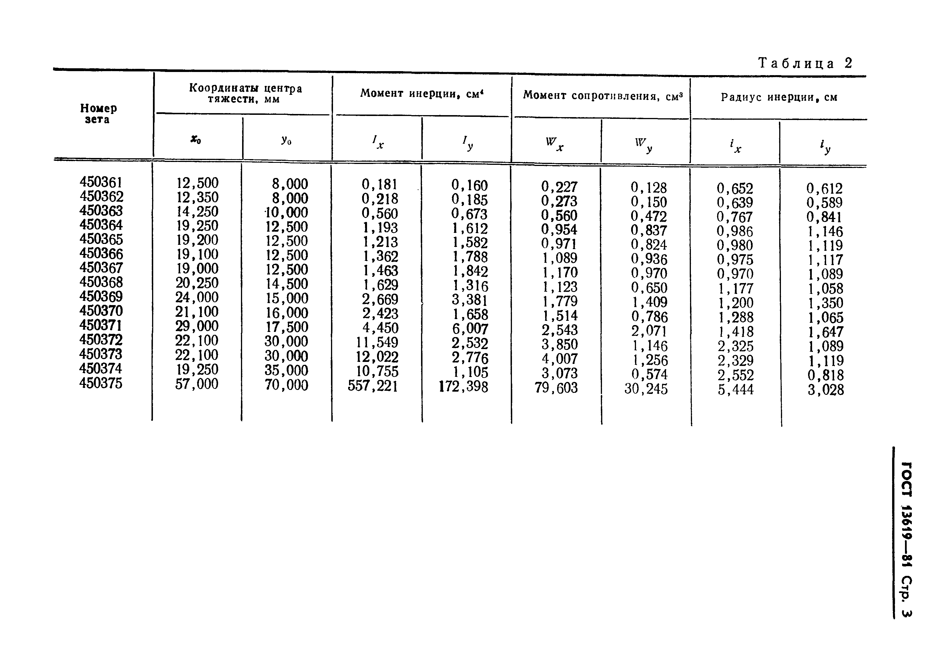 ГОСТ 13619-81,  4.