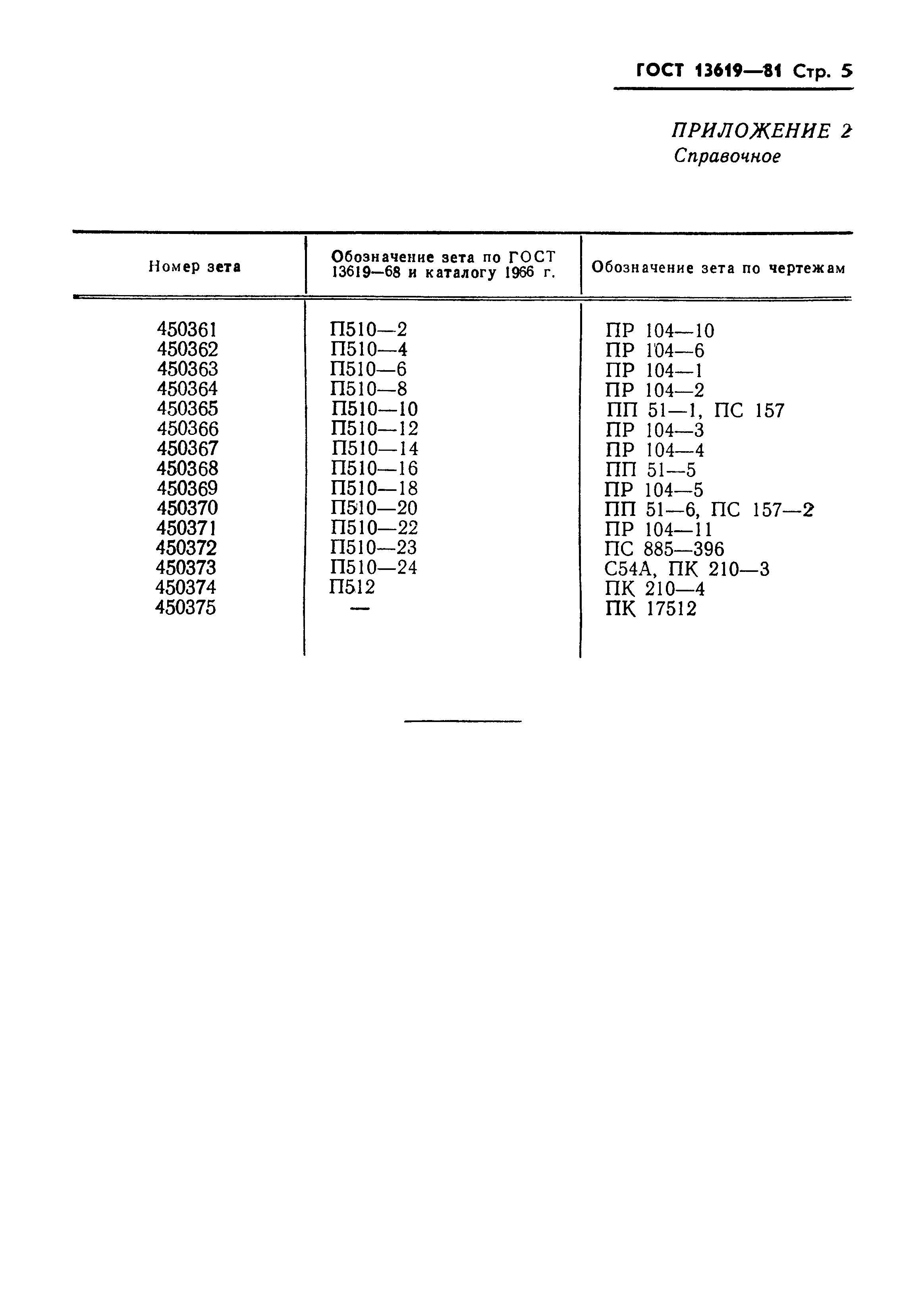 ГОСТ 13619-81,  6.