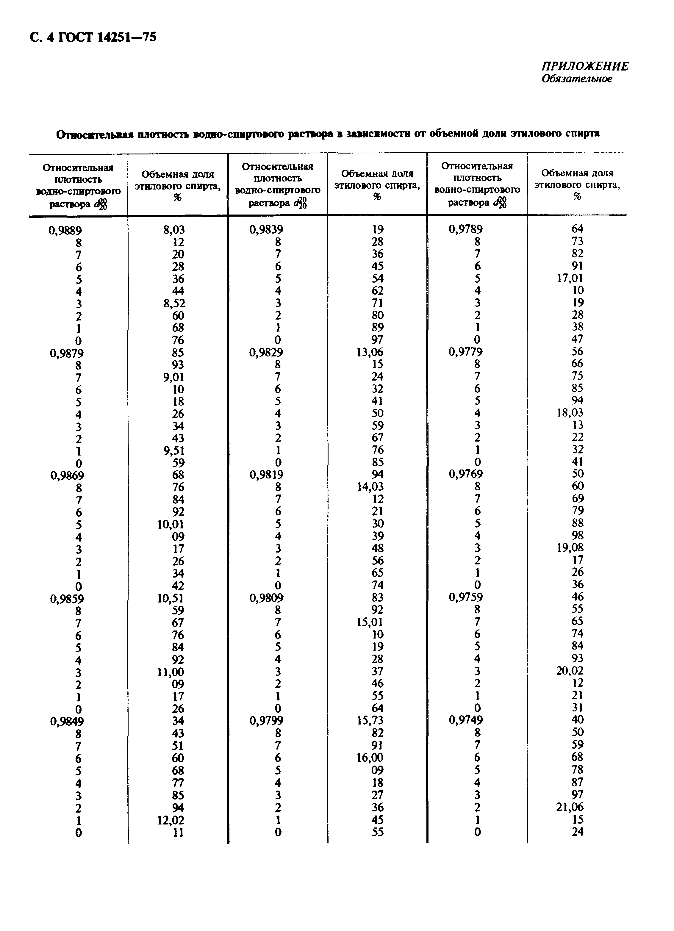 ГОСТ 14251-75,  5.