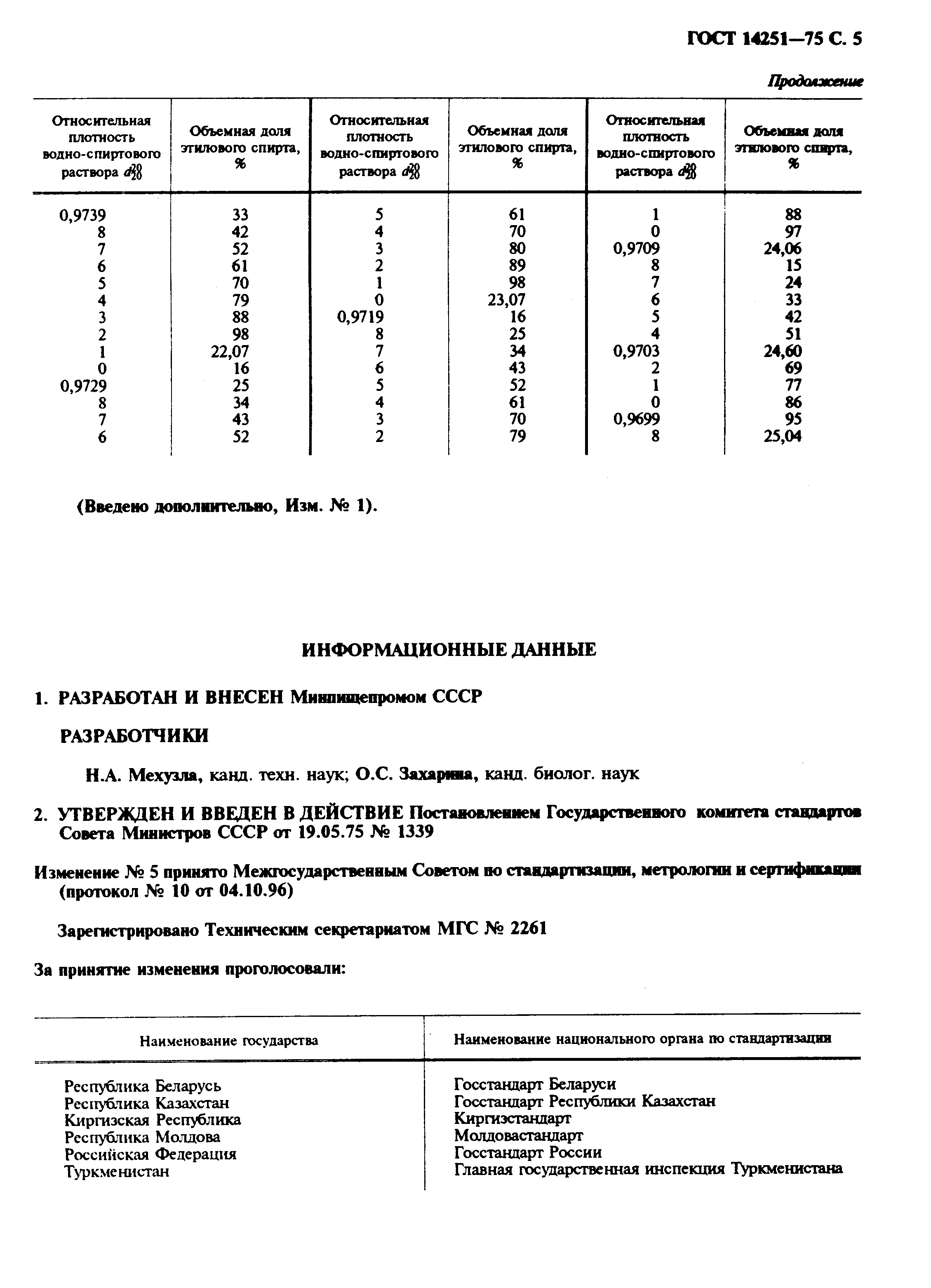 ГОСТ 14251-75,  6.