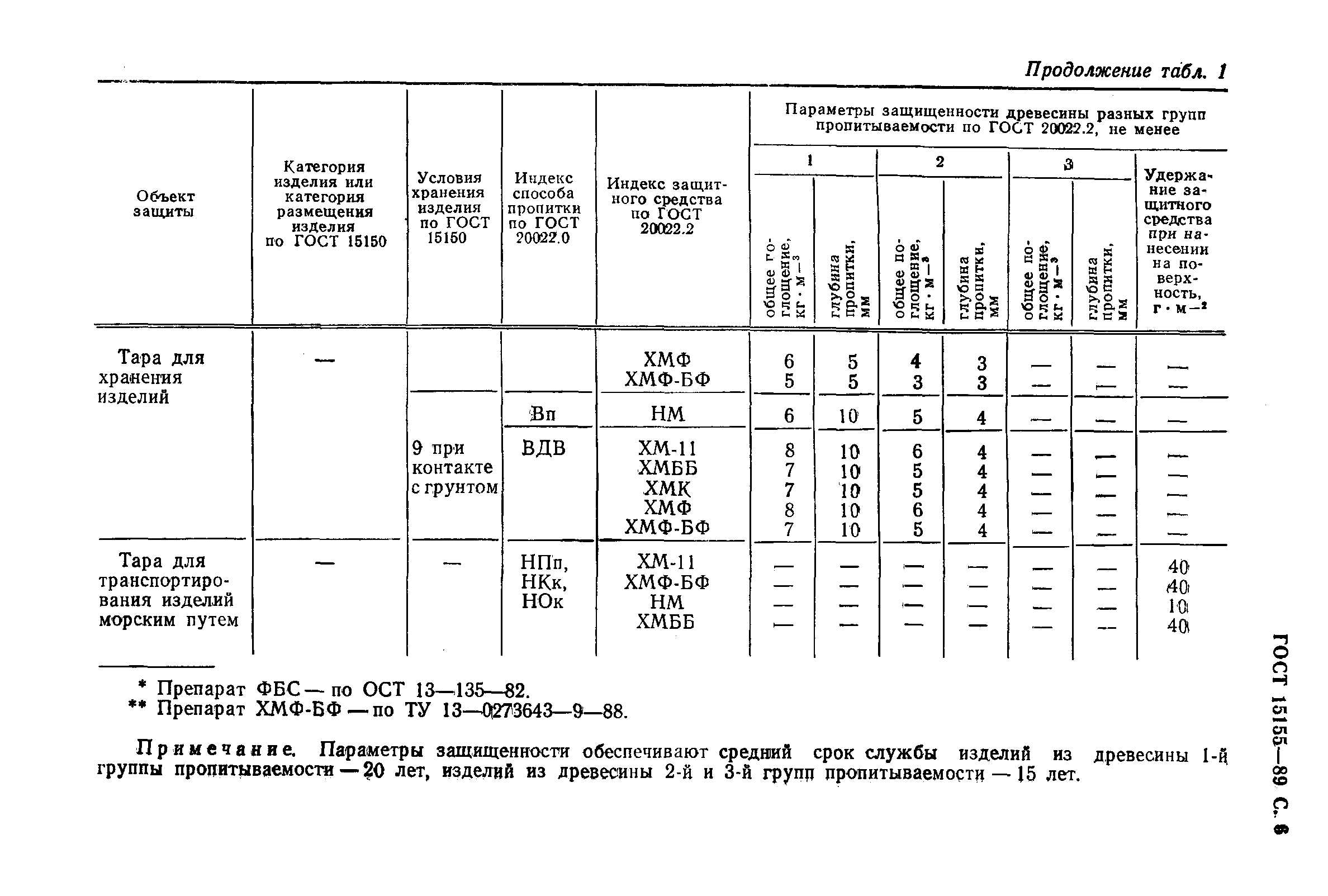 ГОСТ 15155-89,  7.