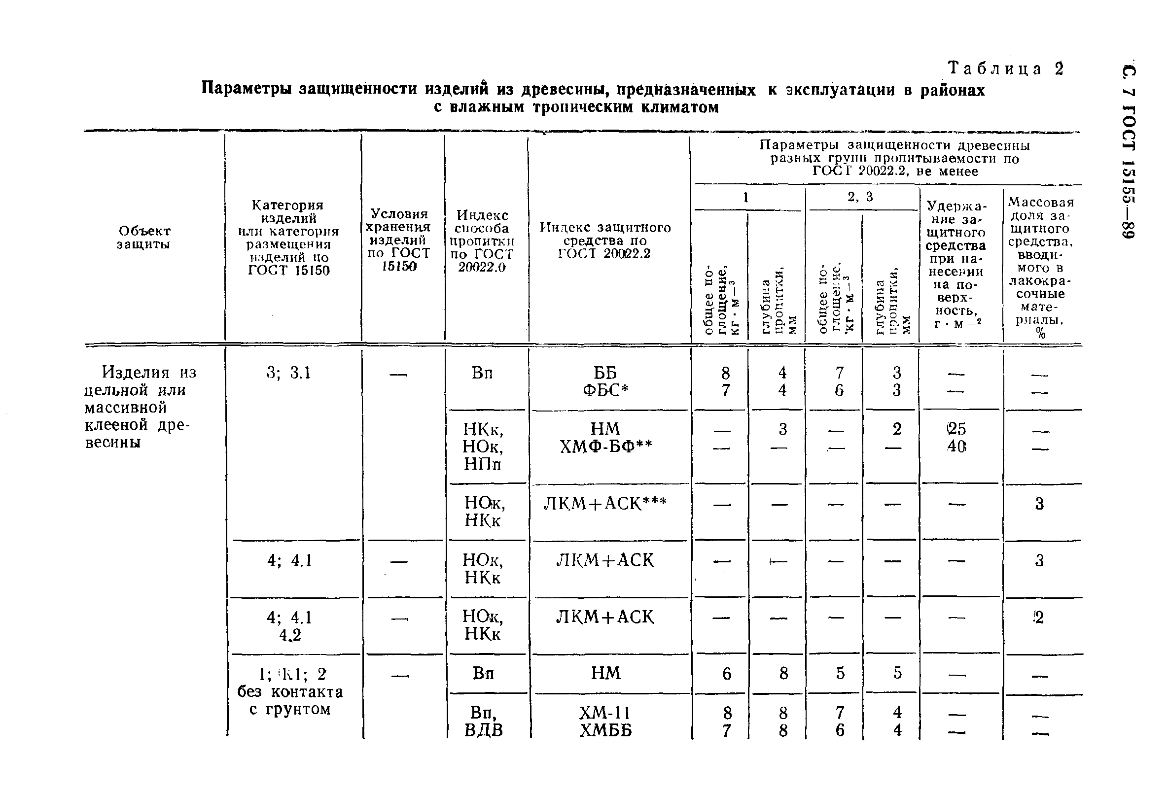  15155-89,  8.