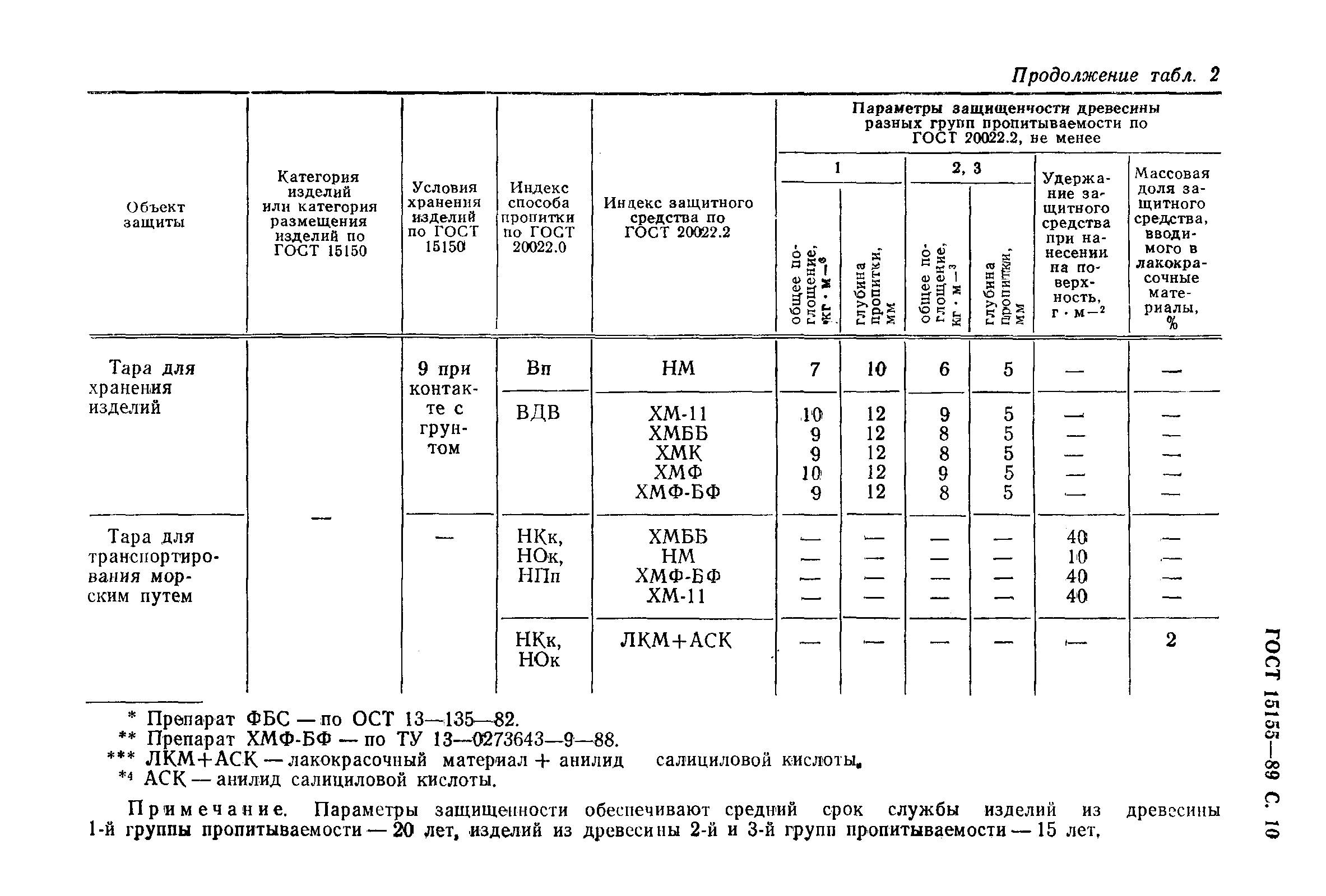 ГОСТ 15155-89,  11.