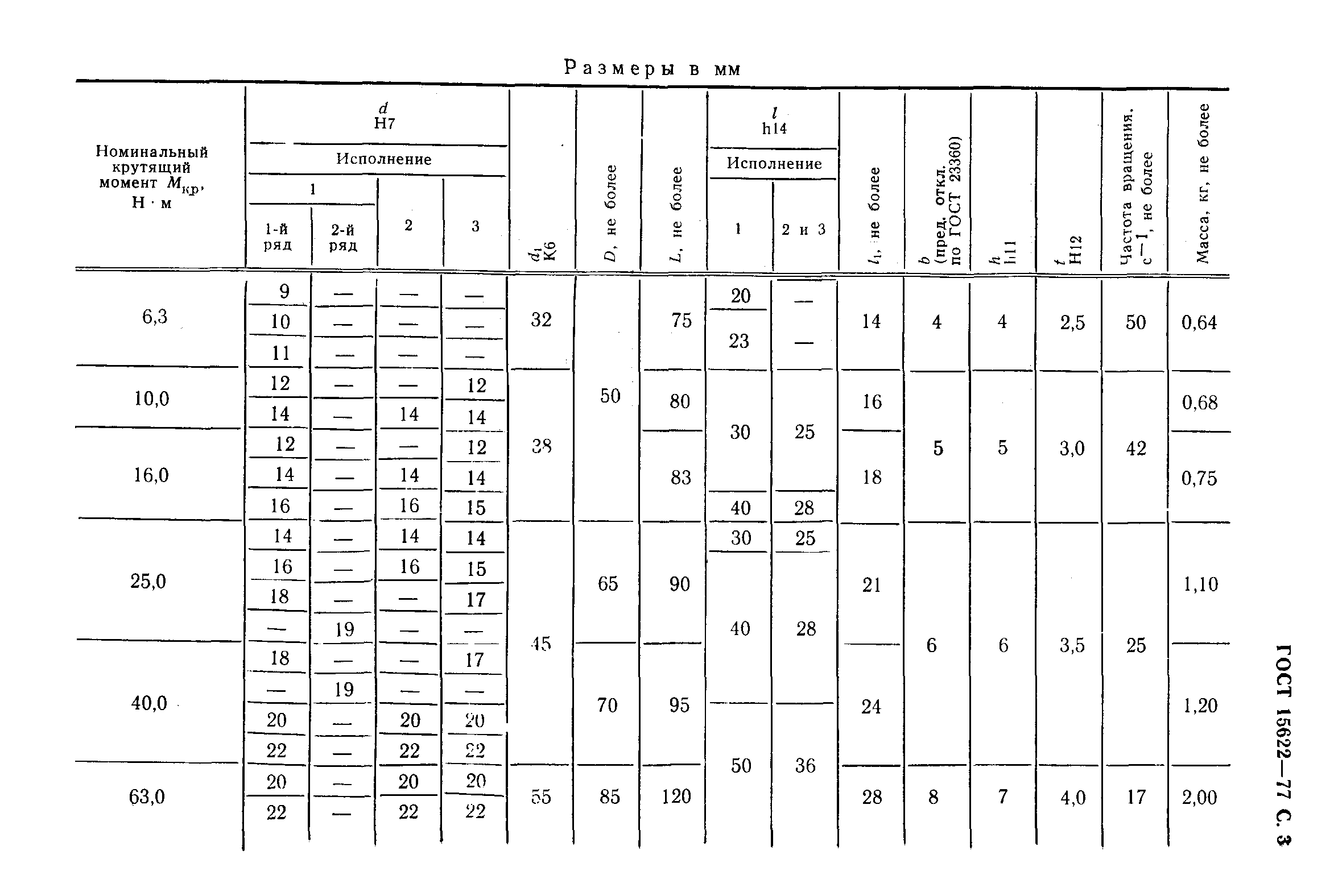 ГОСТ 15622-77,  4.