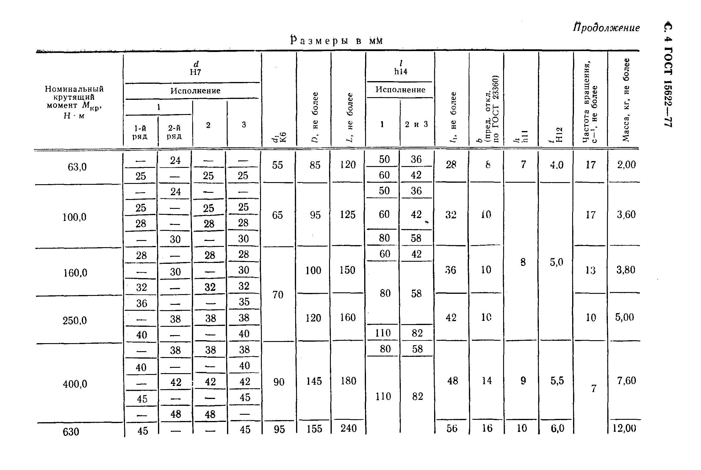 ГОСТ 15622-77,  5.