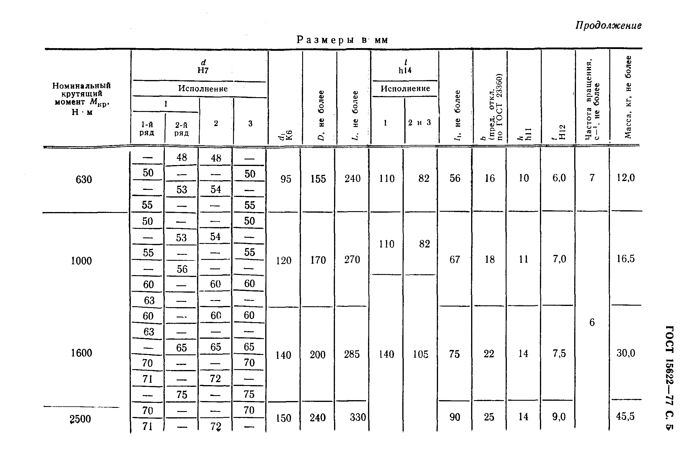 ГОСТ 15622-77,  6.