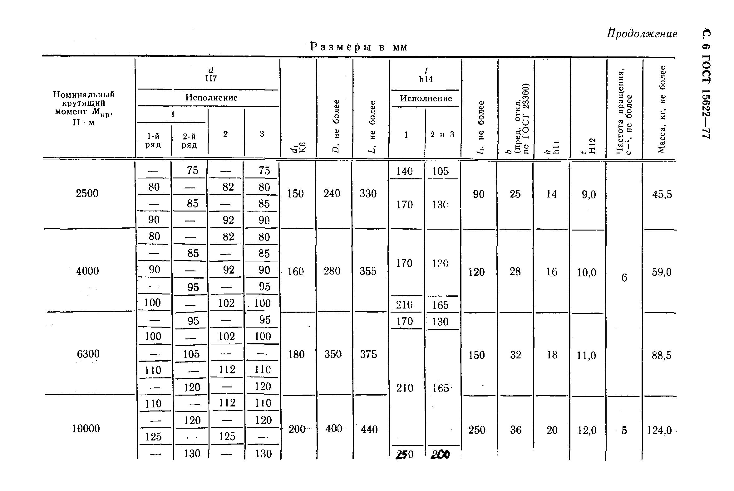 ГОСТ 15622-77,  7.